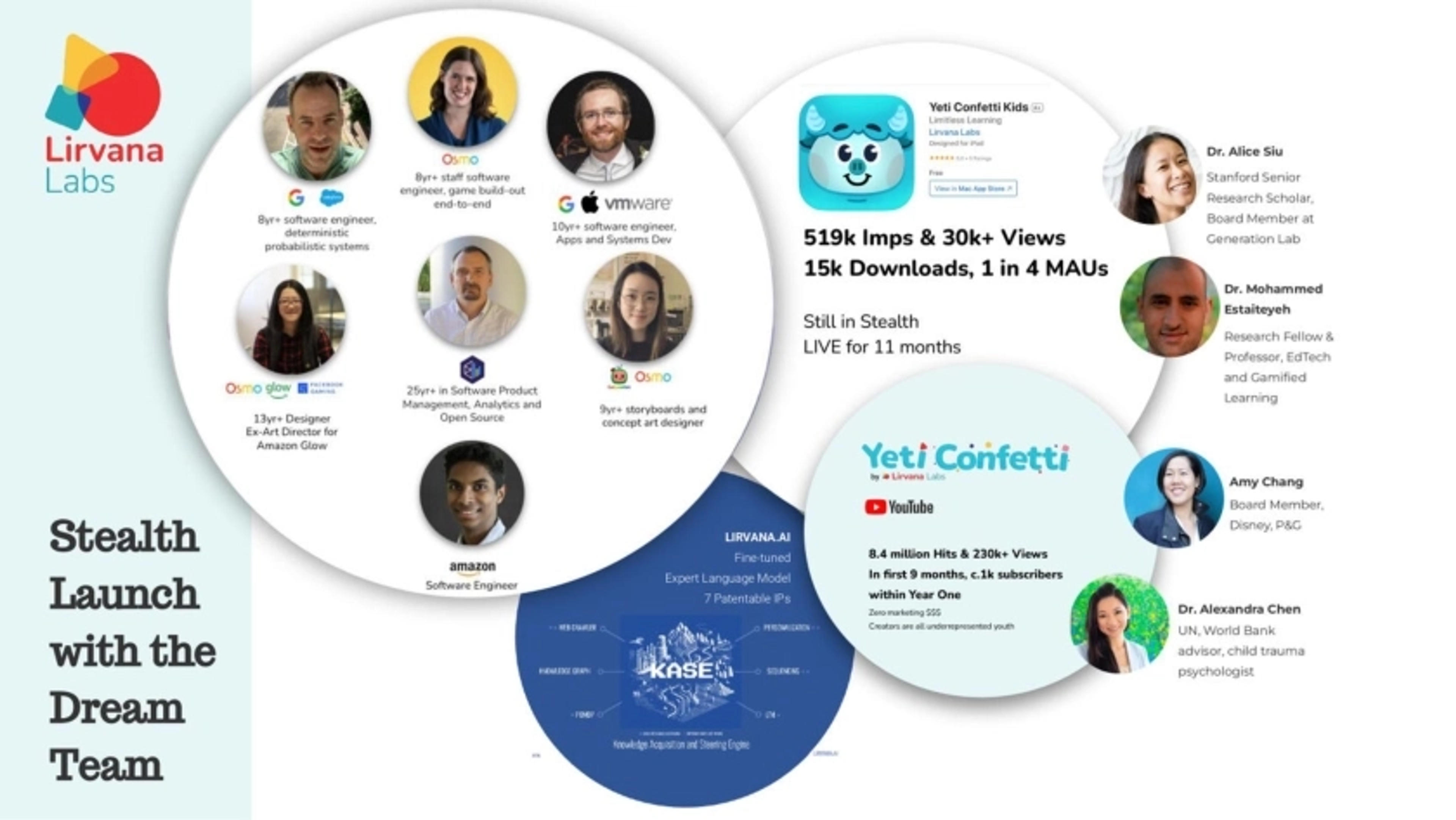 Lirvana Deck - Page #3 - Team Slide