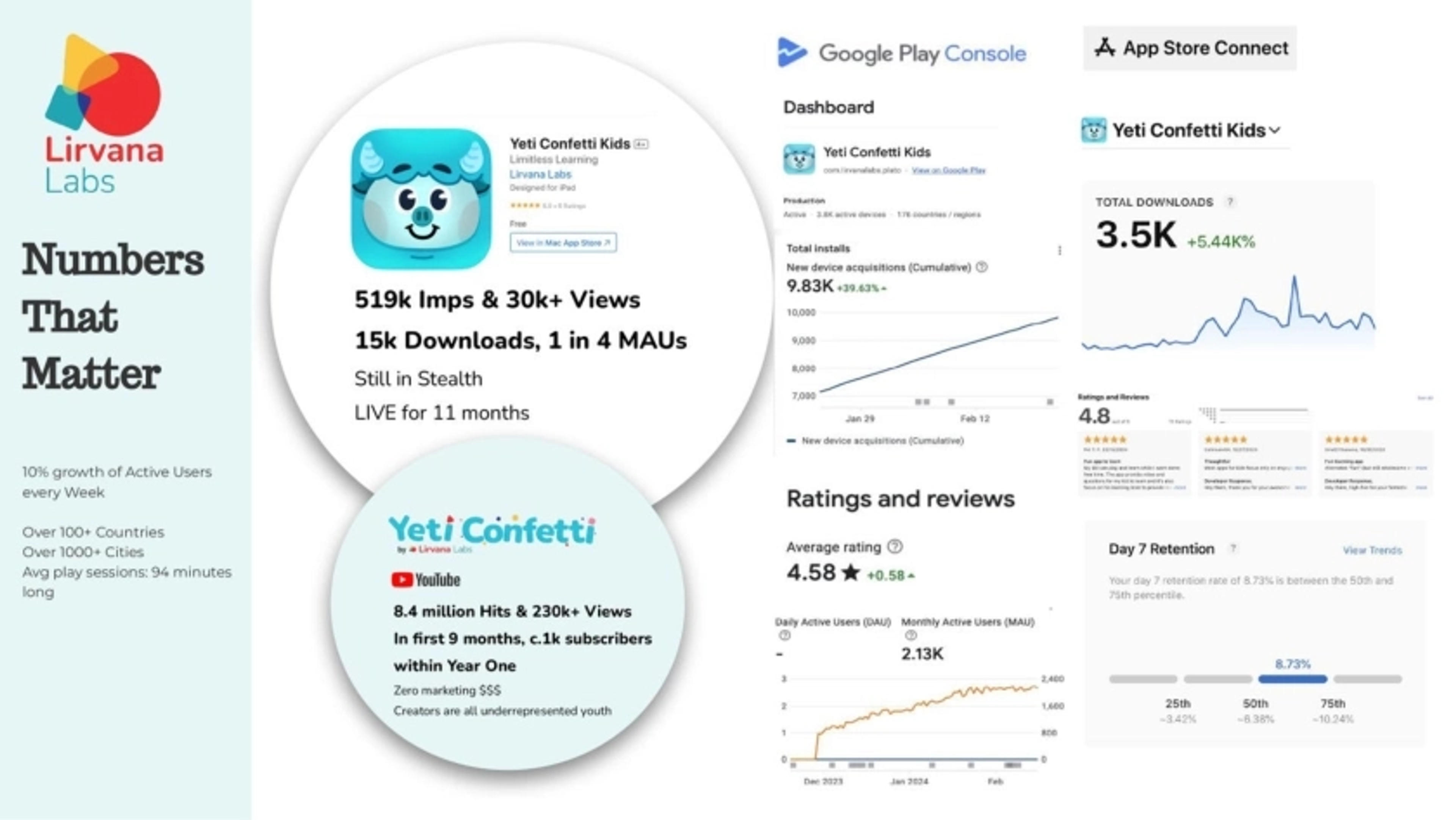 Lirvana Deck - Page #4 - Traction Slide