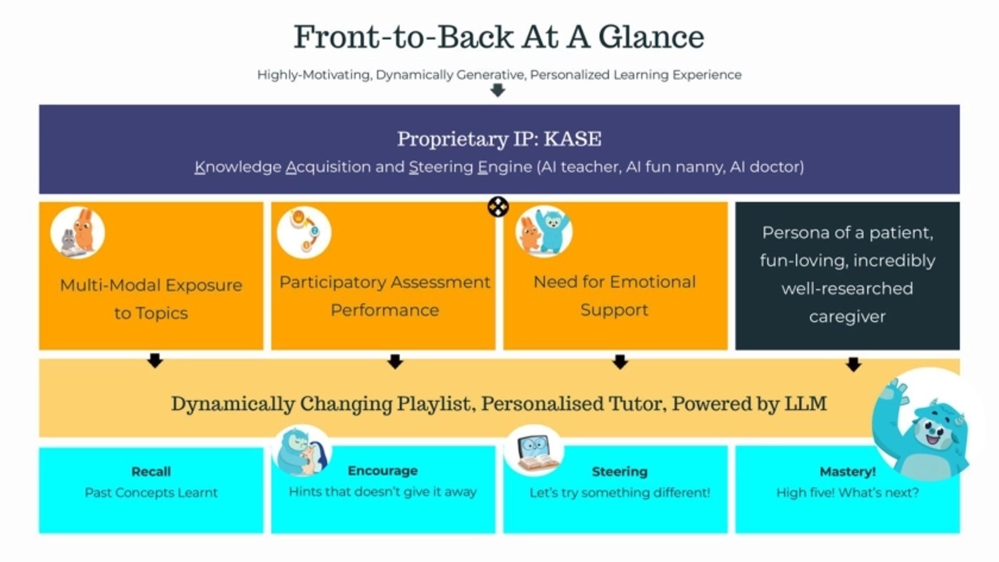 Lirvana Deck - Page #5 - Product Slide