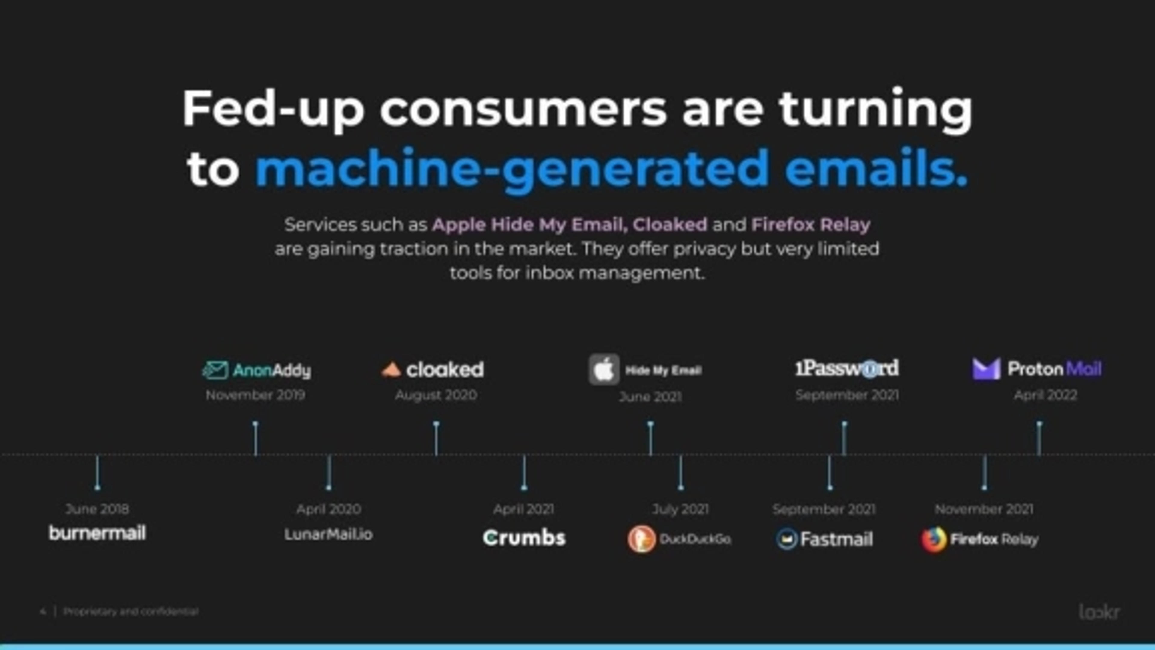 Lockr Deck - Page #4 - Problem Slide