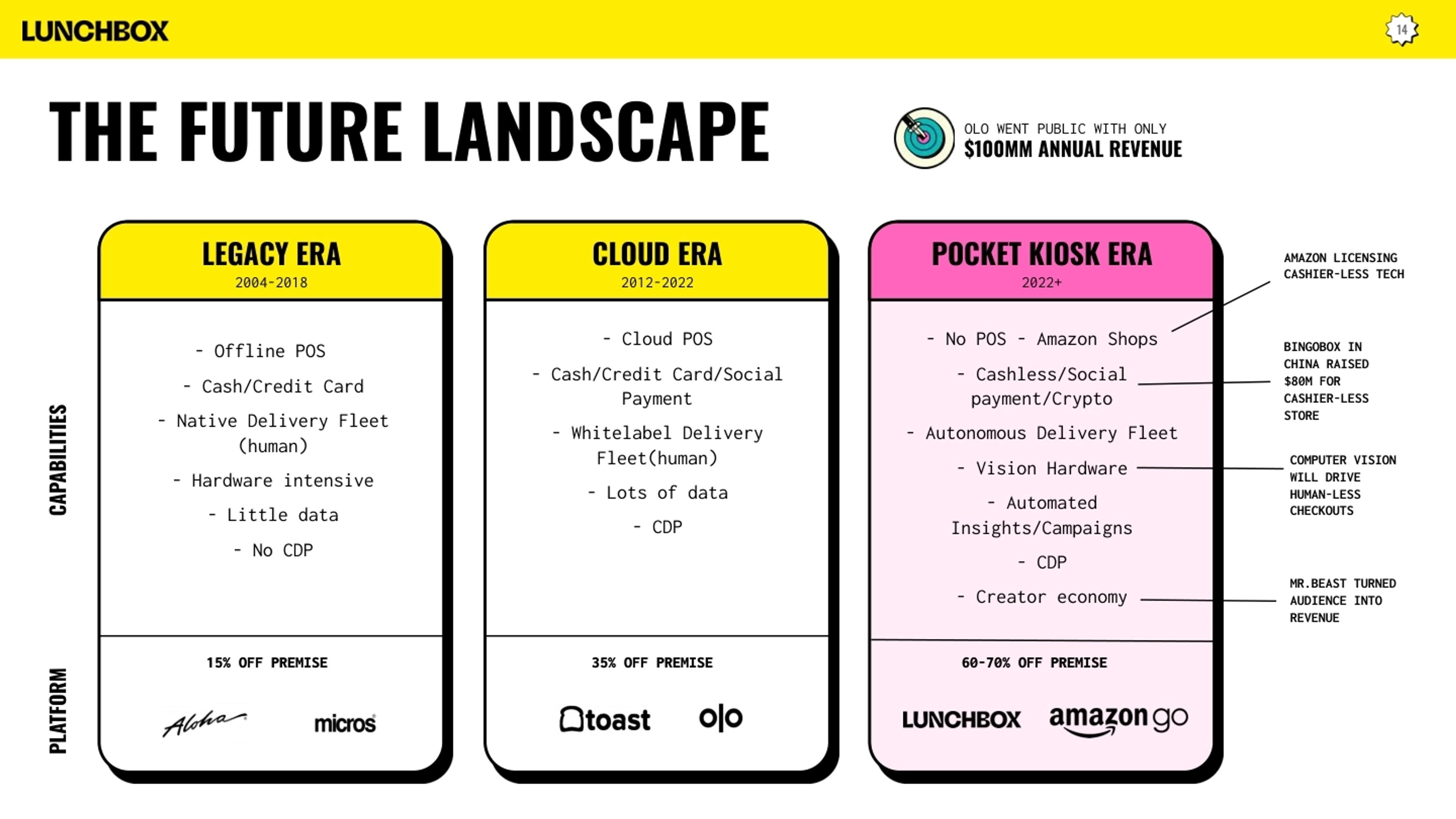 Lunchbox Deck - Page #14 - Roadmap Slide