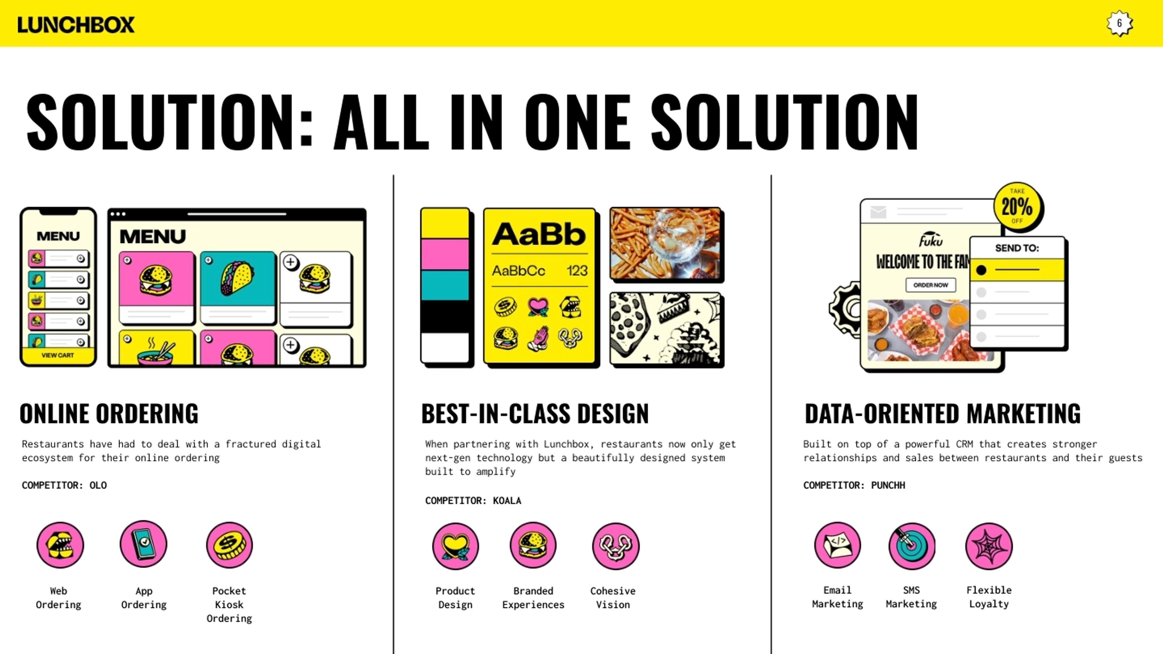Lunchbox Deck - Page #6 - Solution Slide