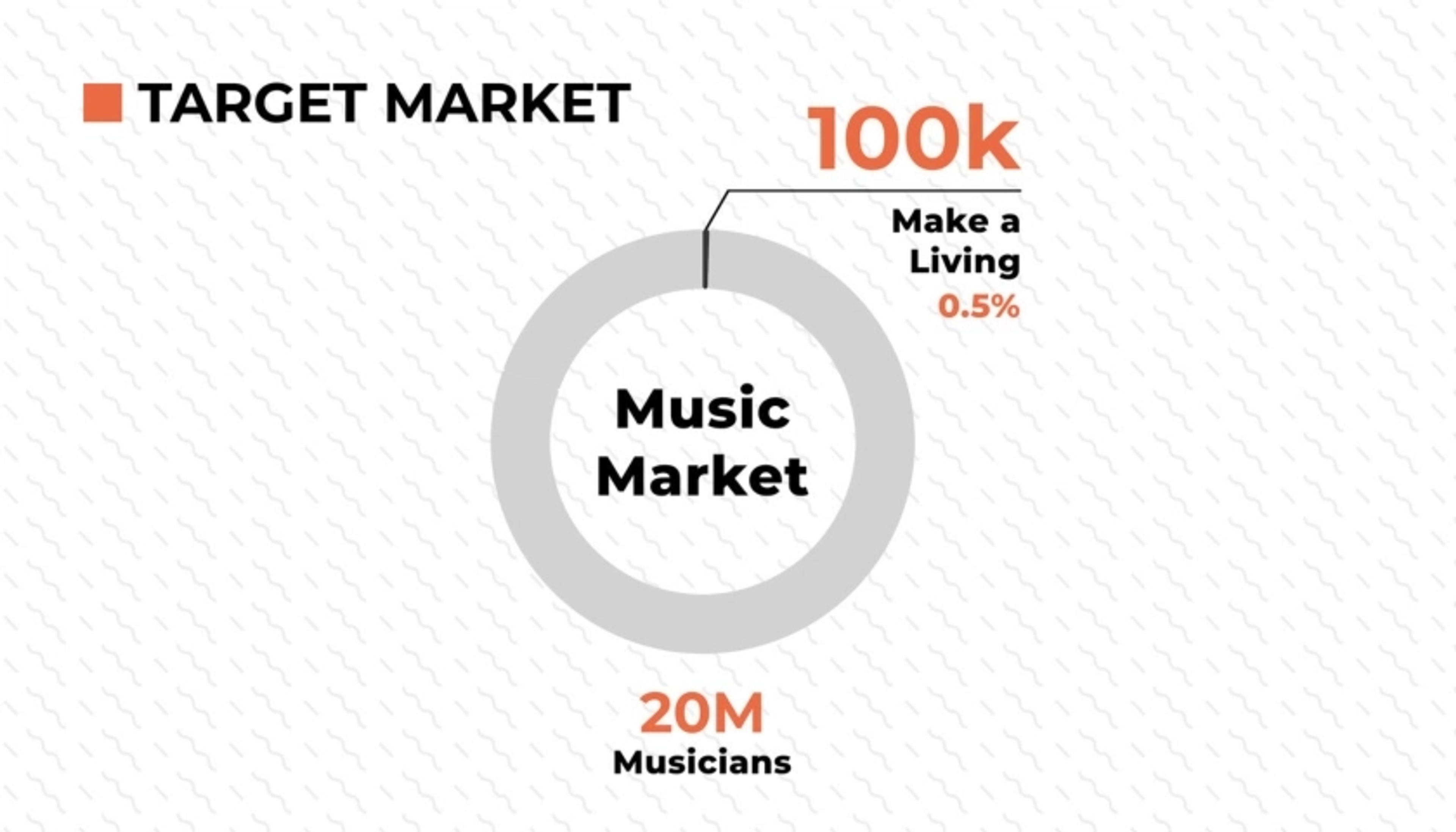 Magroove Deck - Page #2 - Market Opportunity Slide