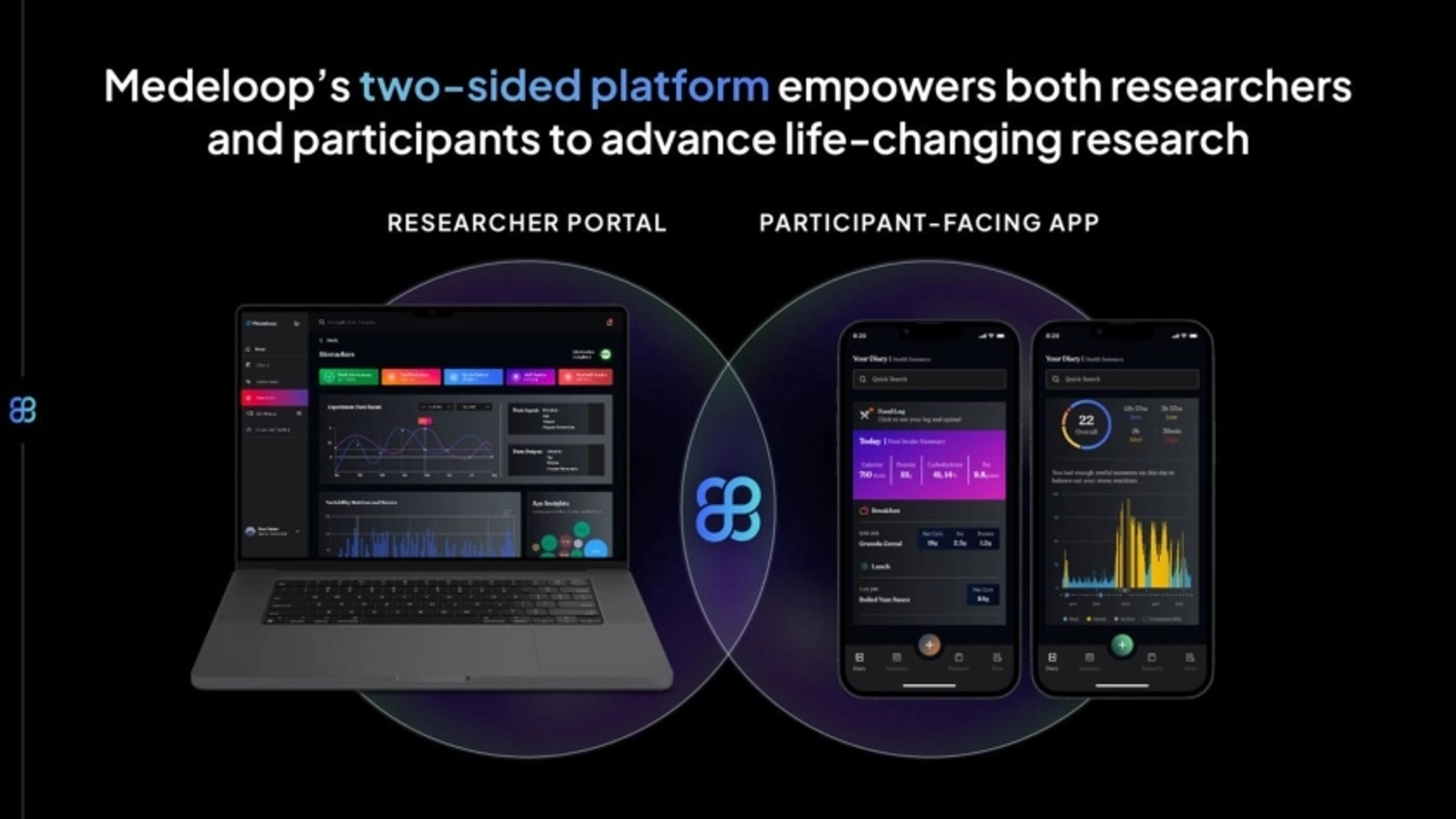 Medeloop Deck - Page #4 - Product Slide