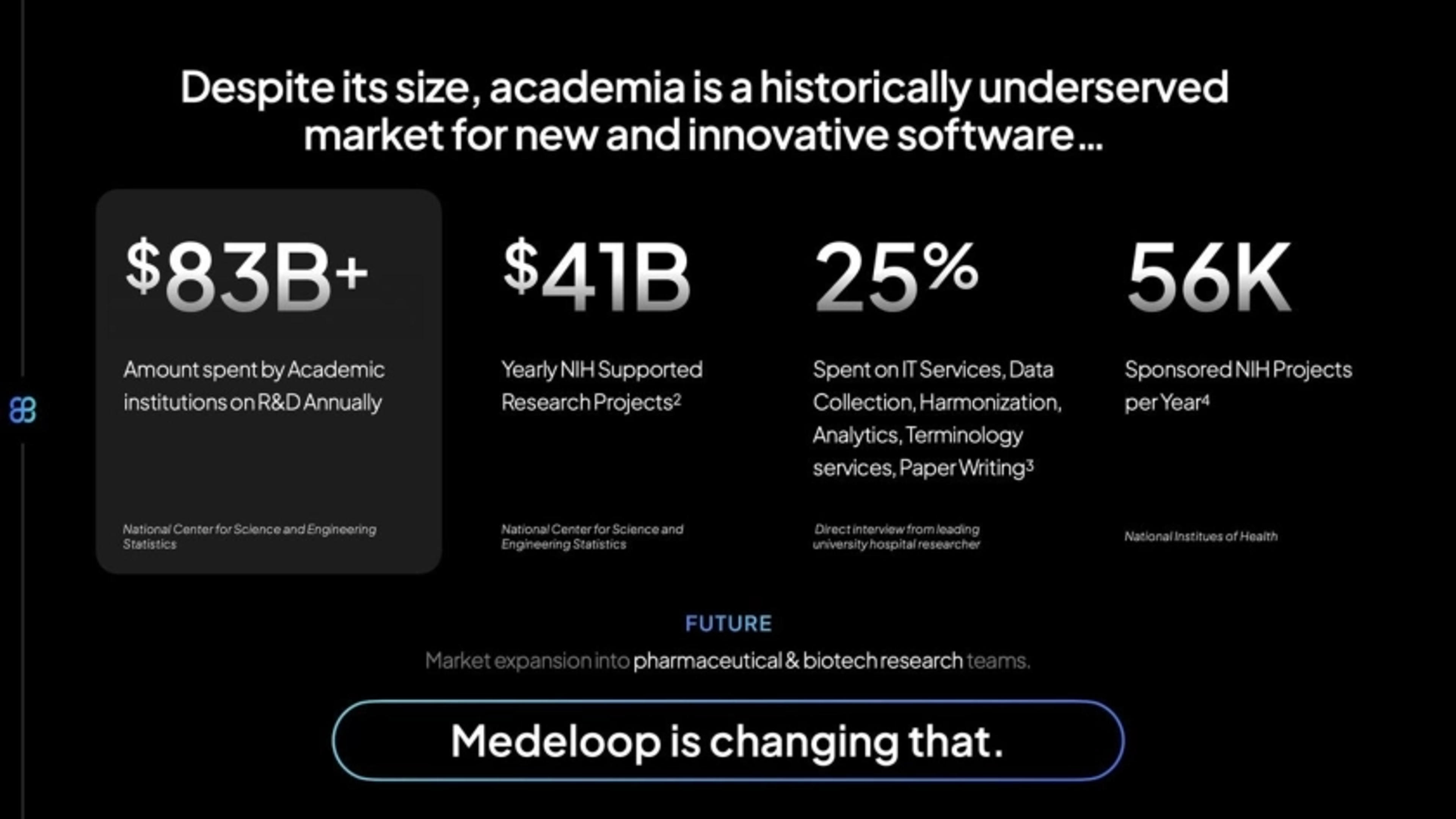 Medeloop Deck - Page #6 - Market Opportunity Slide