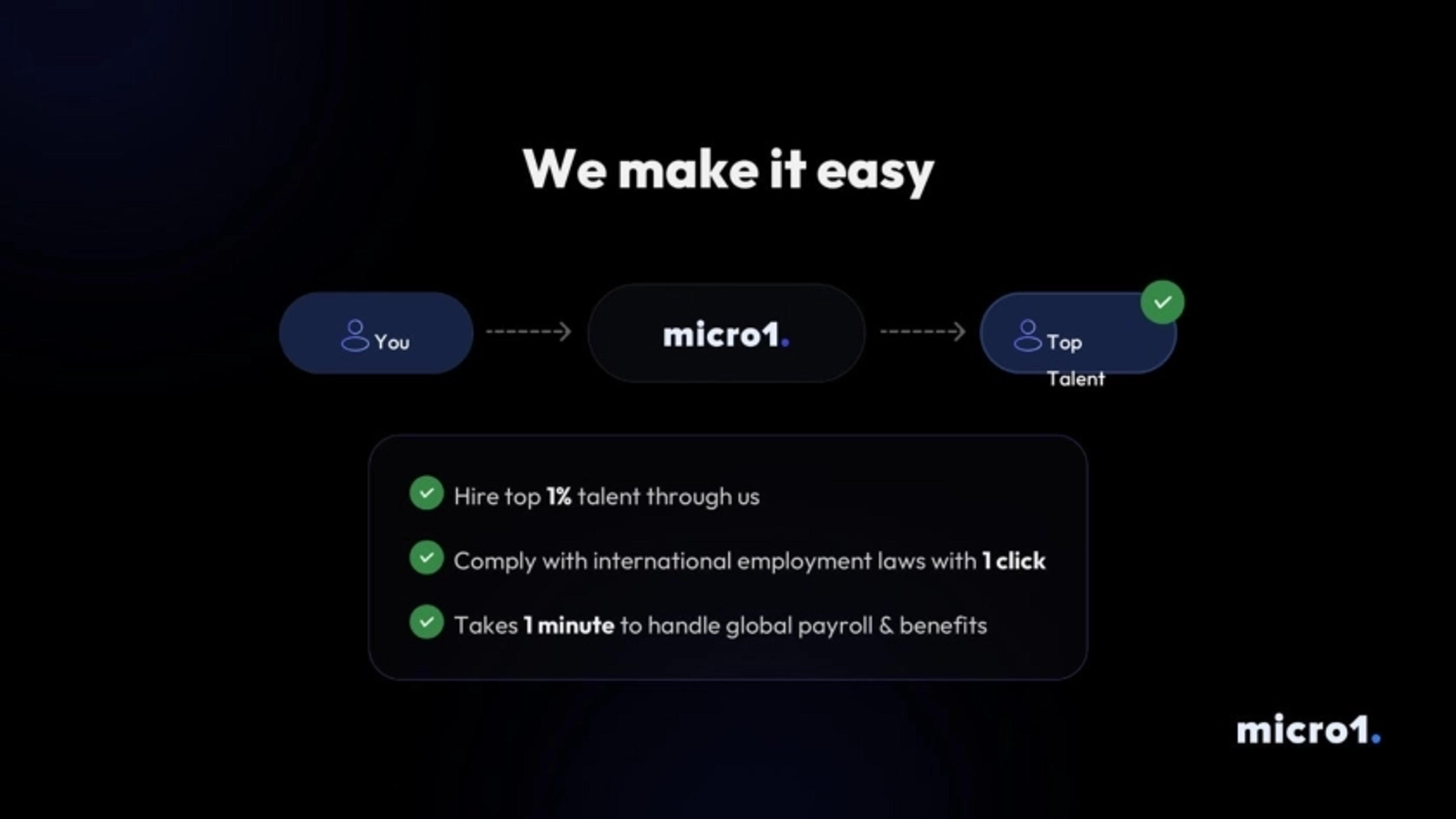 Micro1 Deck - Page #3 - Solution Slide