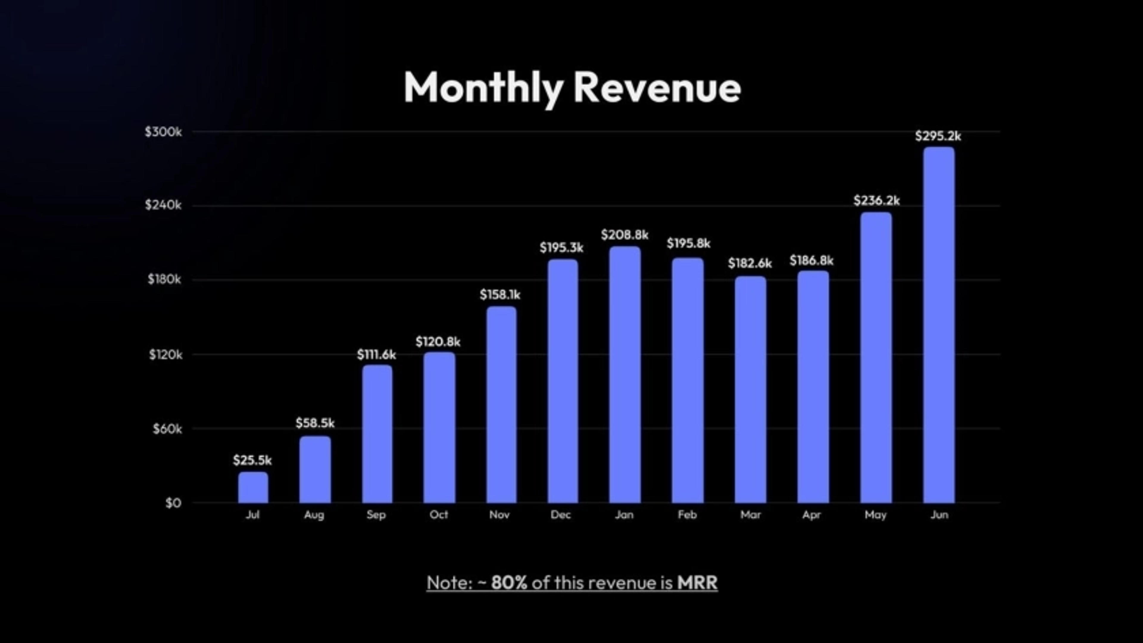Micro1 Deck - Page #6 - Financials Slide