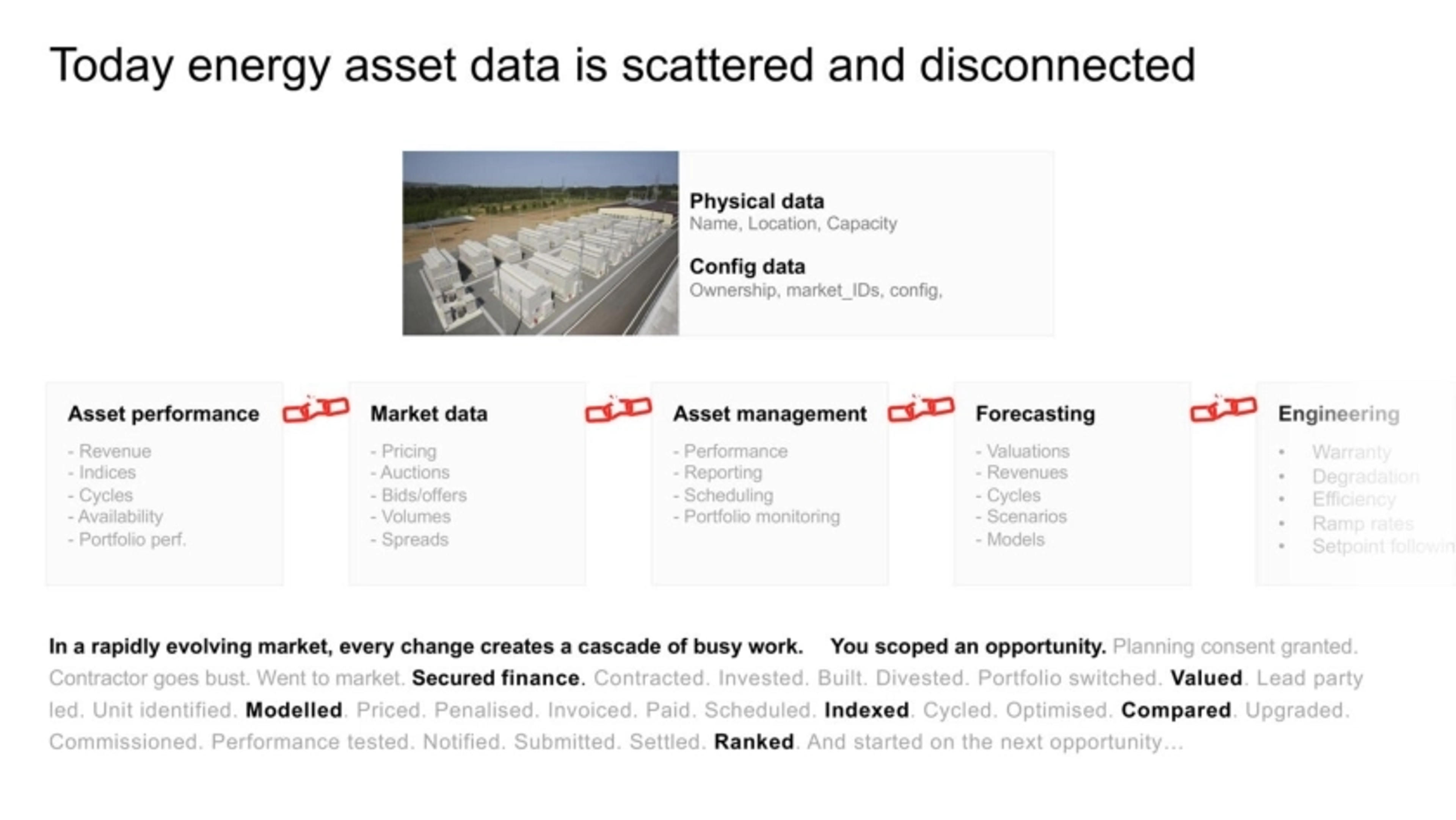 ModoEnergy Deck - Page #3 - Problem Slide