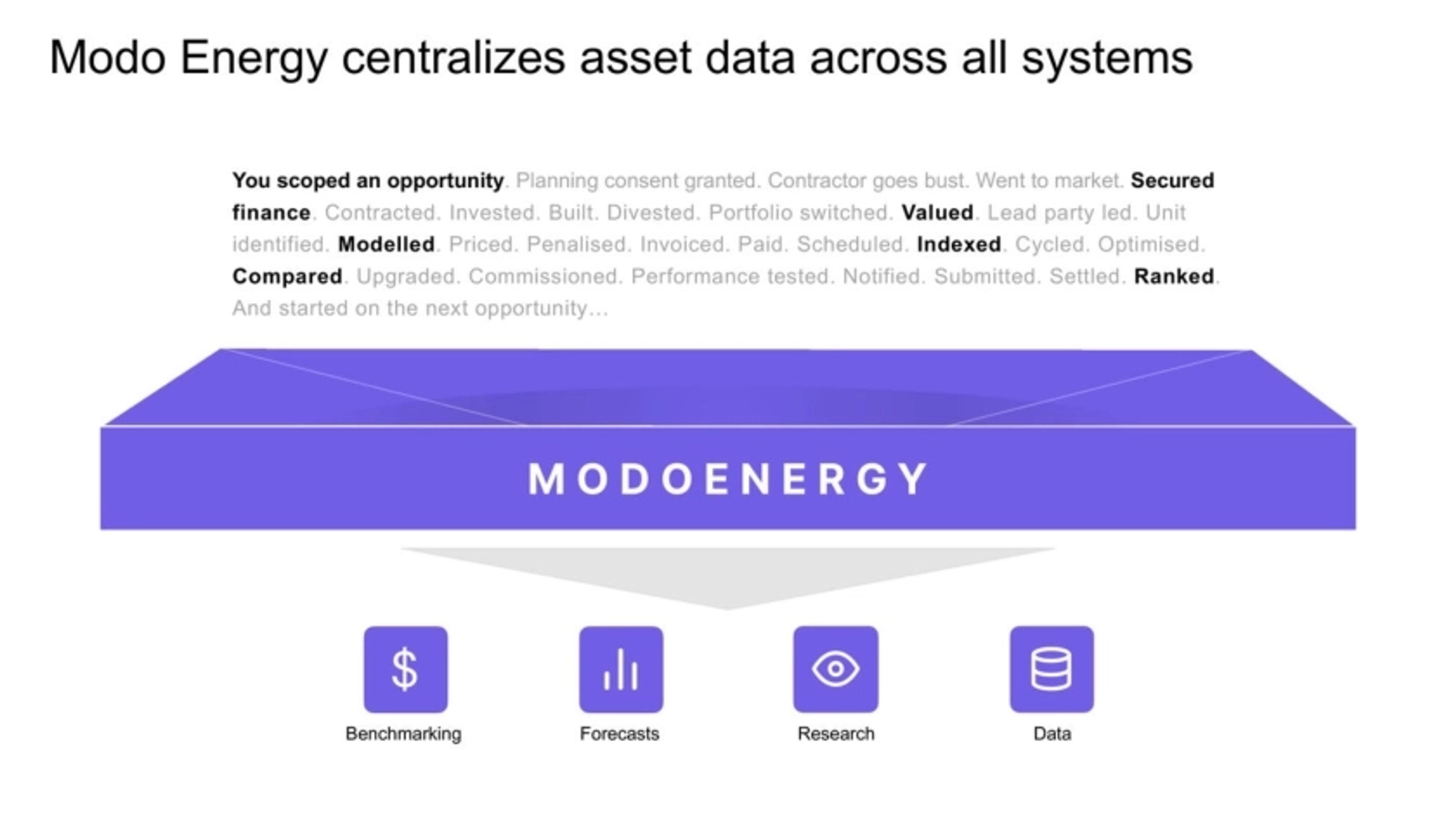 ModoEnergy Deck - Page #4 - Solution Slide