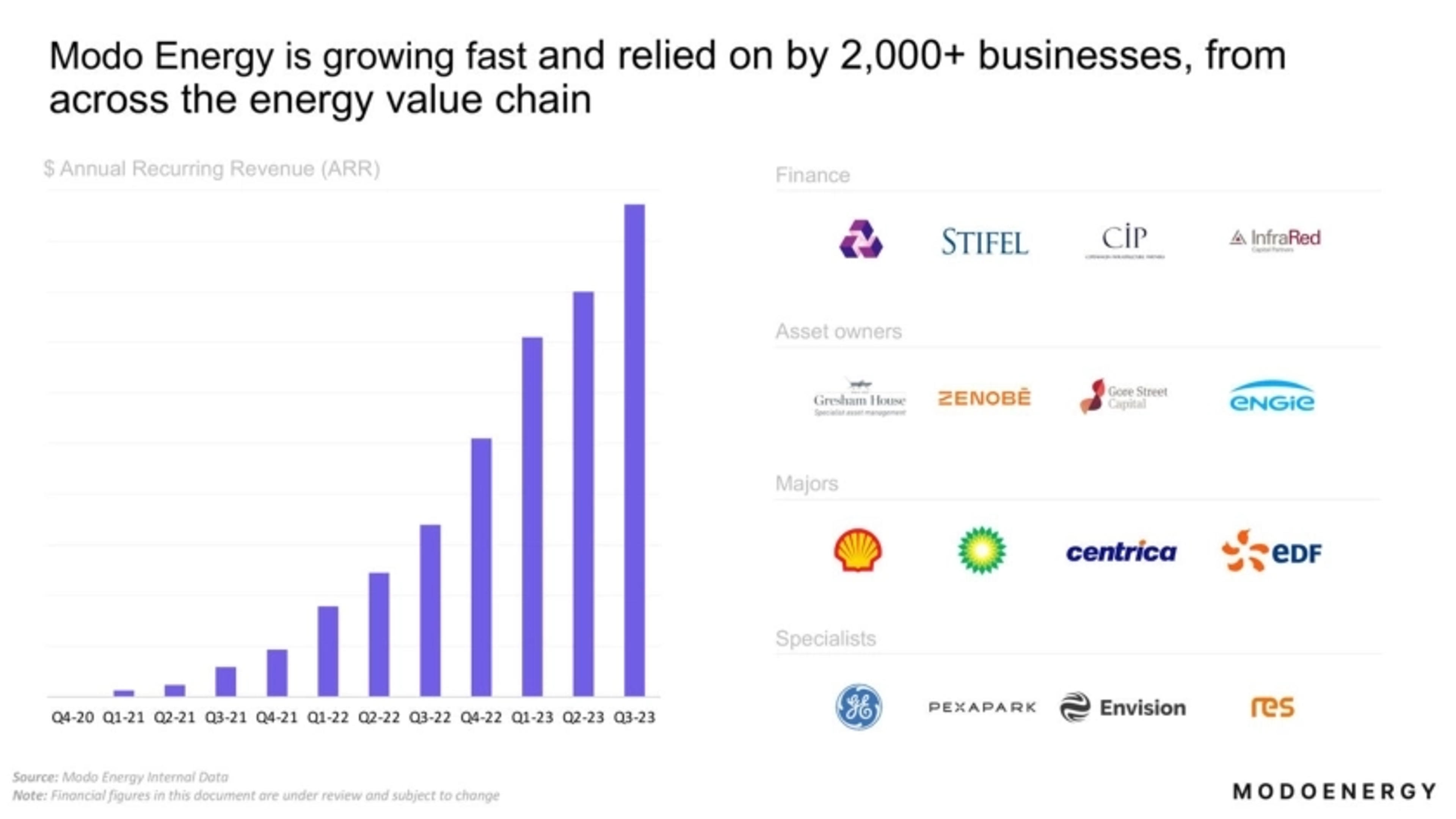 ModoEnergy Deck - Page #5 - Traction Slide