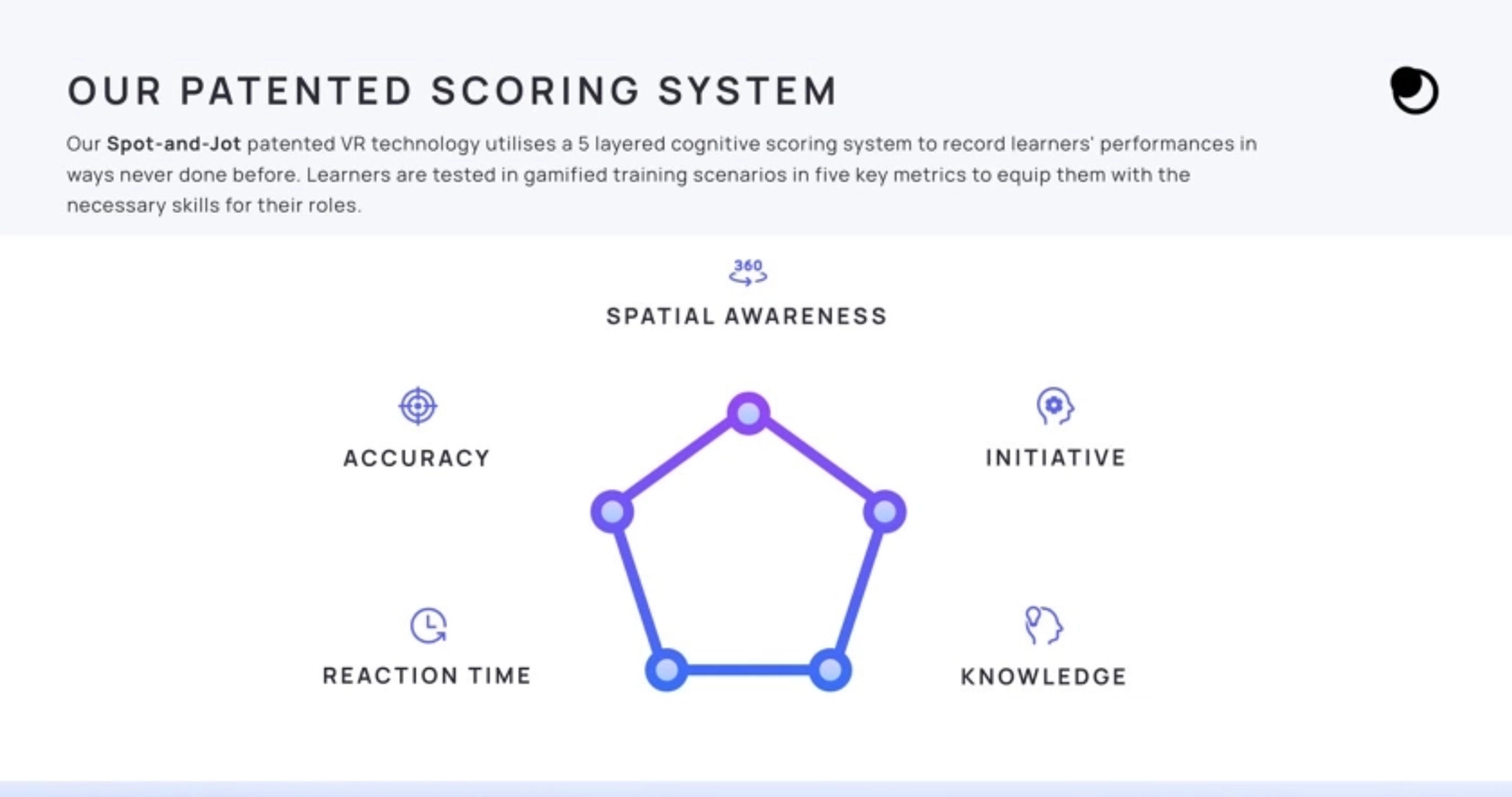 Moonhub Deck - Page #6 - Product Slide