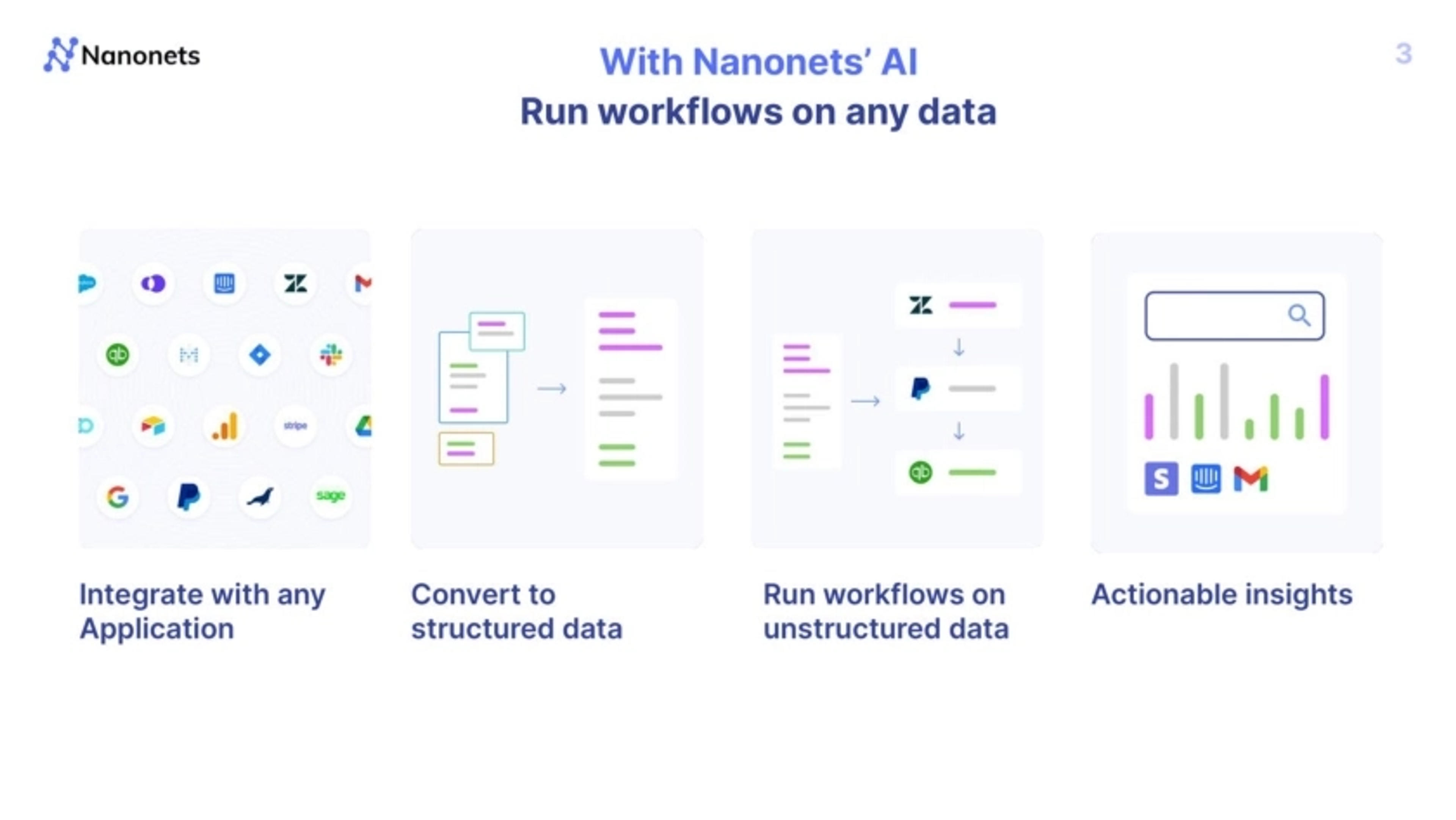 Nanonets Deck - Page #3 - Solution Slide