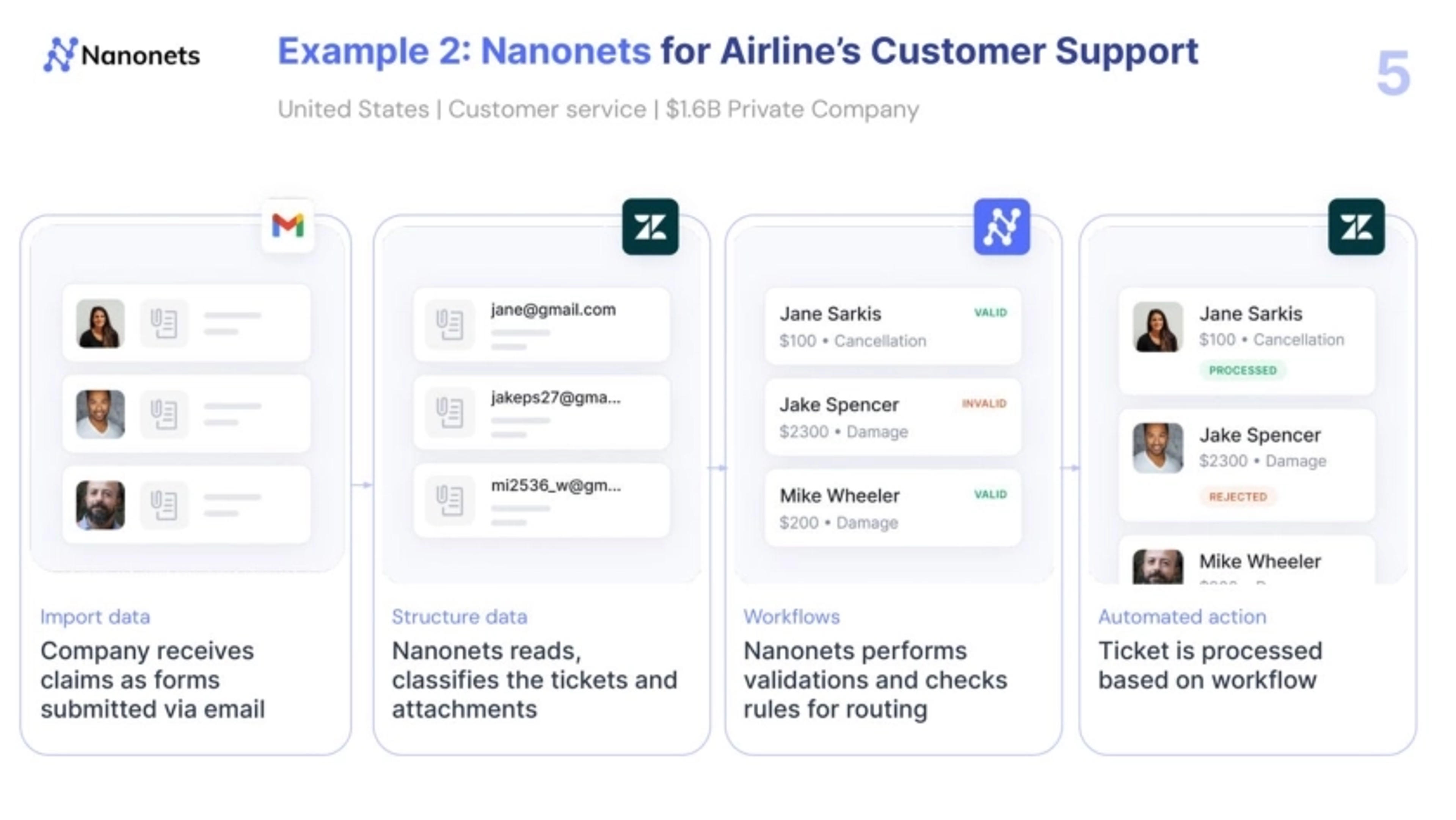 Nanonets Deck - Page #5 - Solution Slide