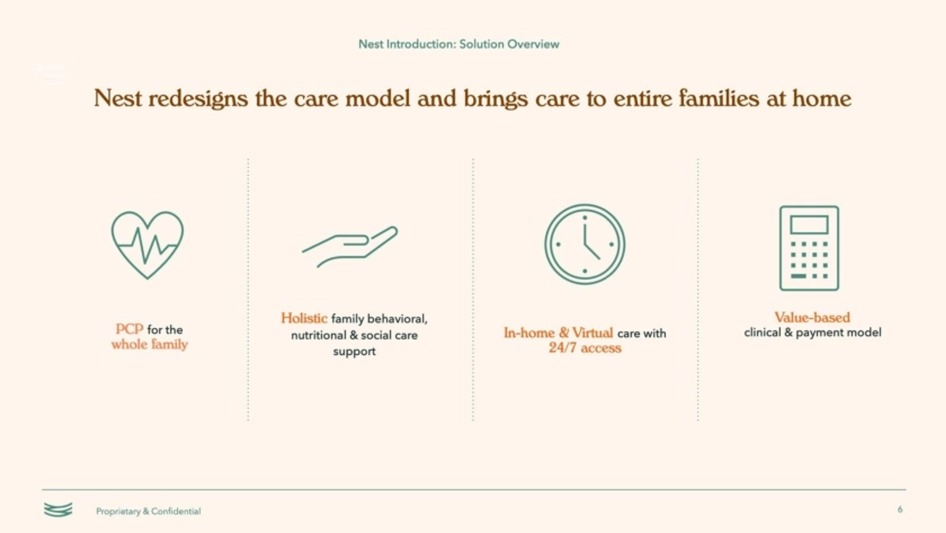 NestHealth Deck - Page #6 - Problem Slide