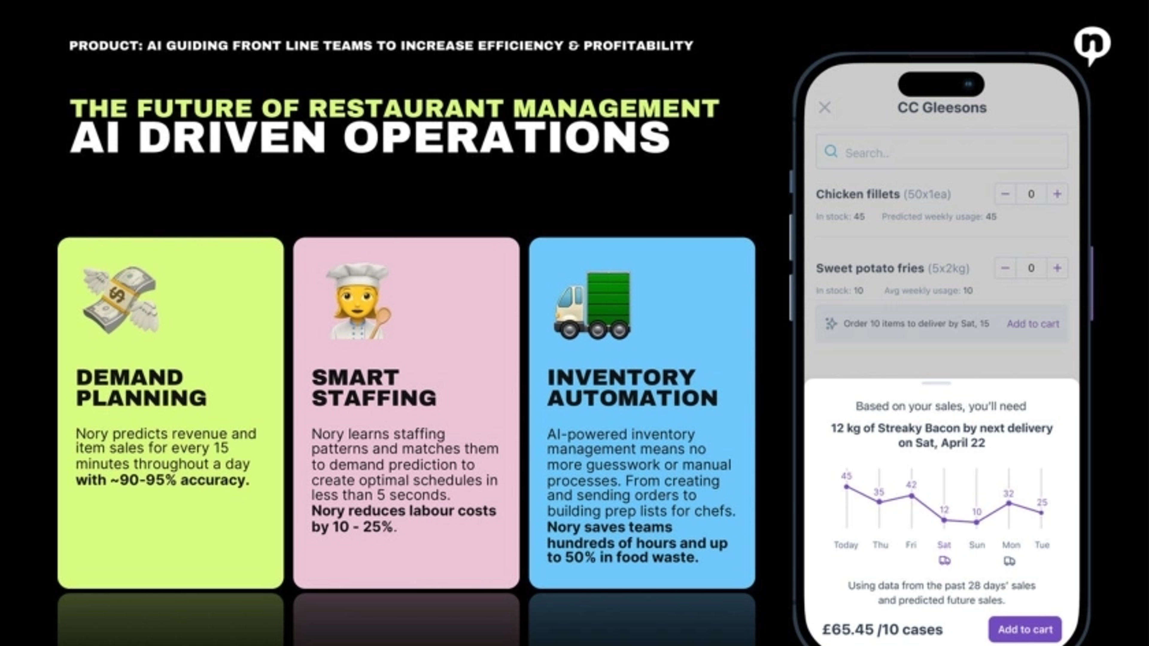 Nory Deck - Page #6 - Solution Slide