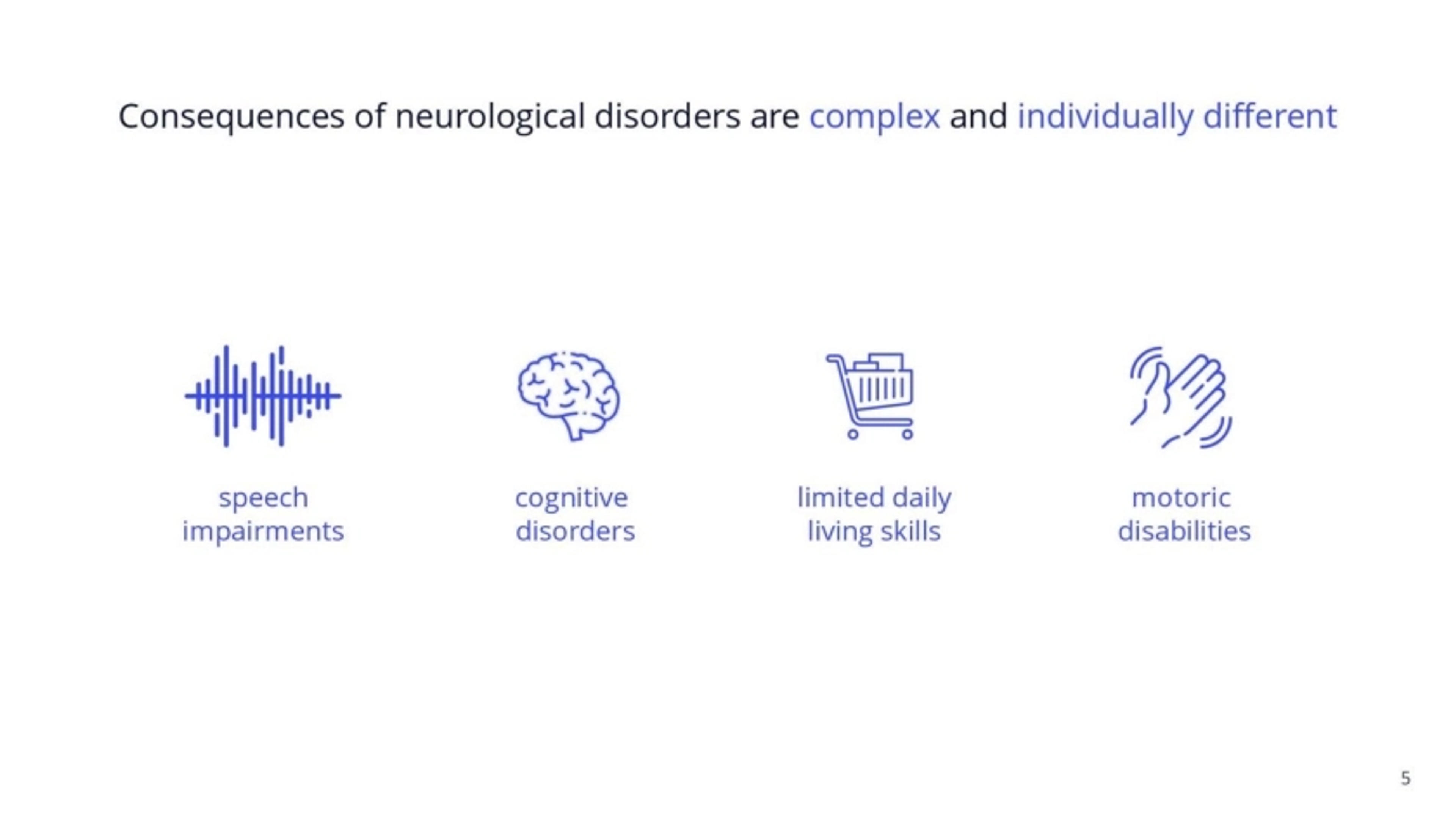 NyraHealth Deck - Page #5 - Problem Slide