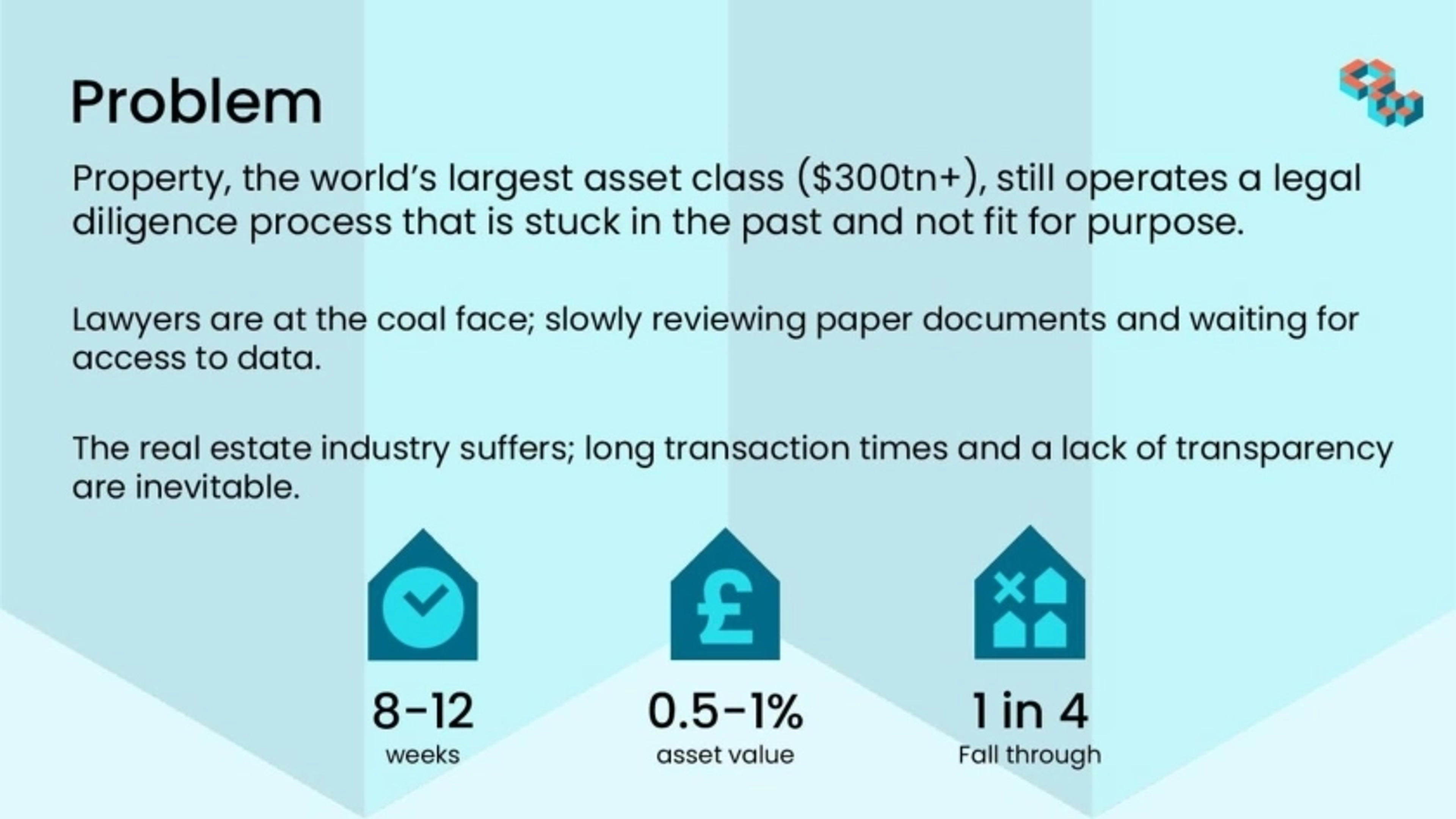 OrbitalWitness Deck - Page #2 - Problem Slide