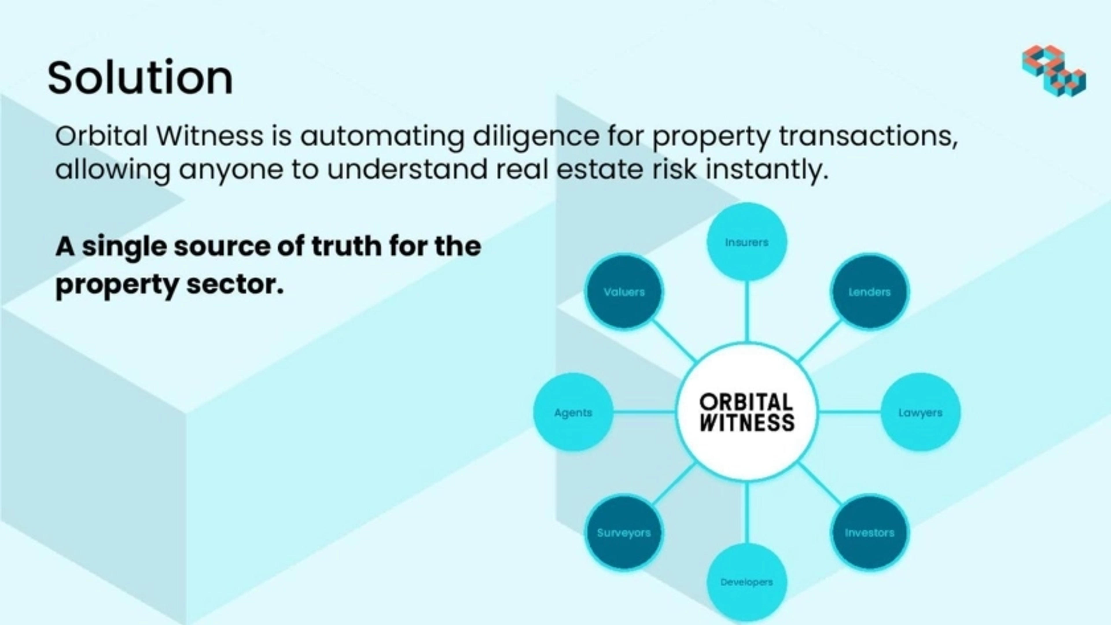 OrbitalWitness Deck - Page #5 - Solution Slide