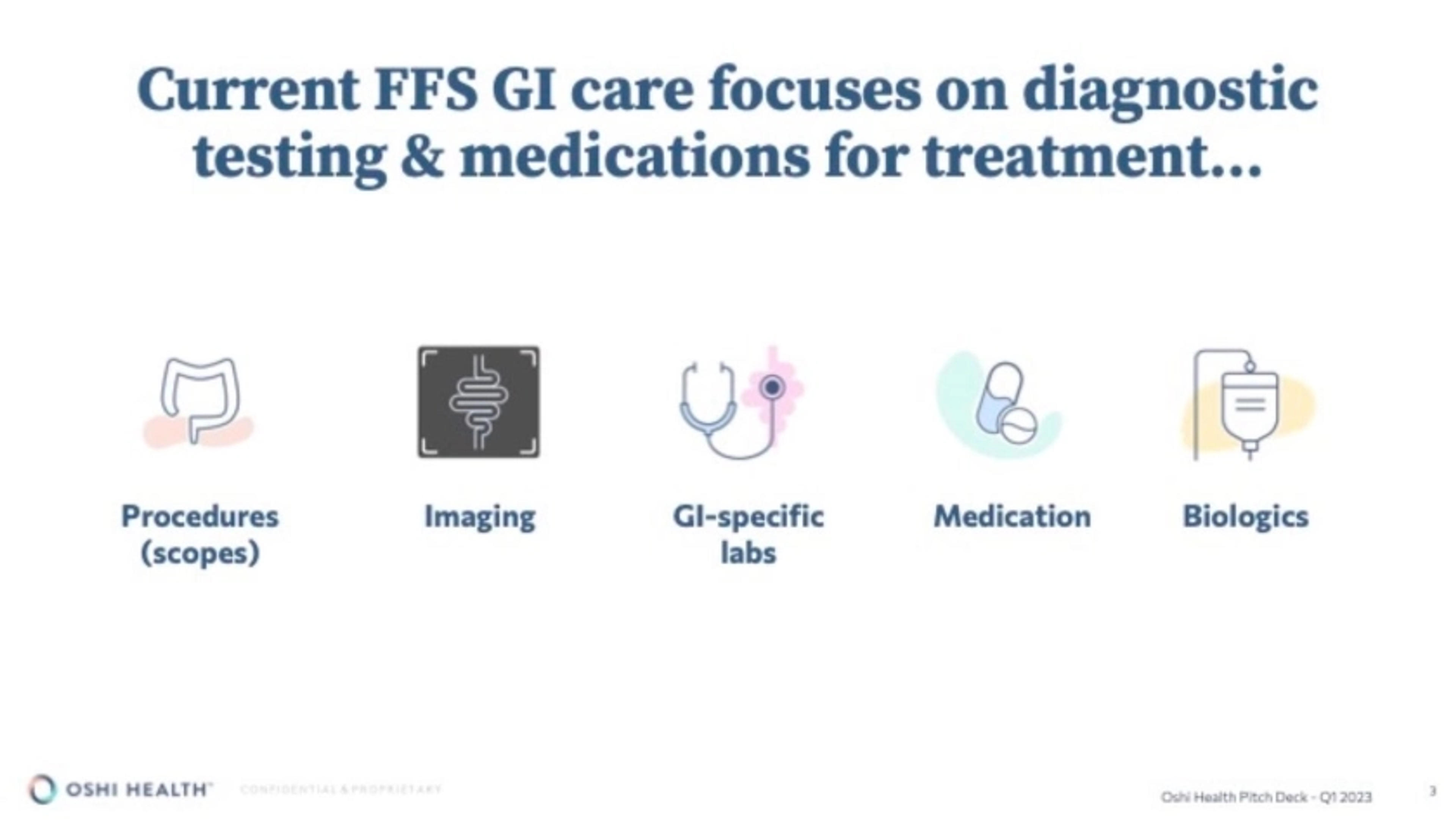Oshihealth Deck - Page #3 - Problem Slide