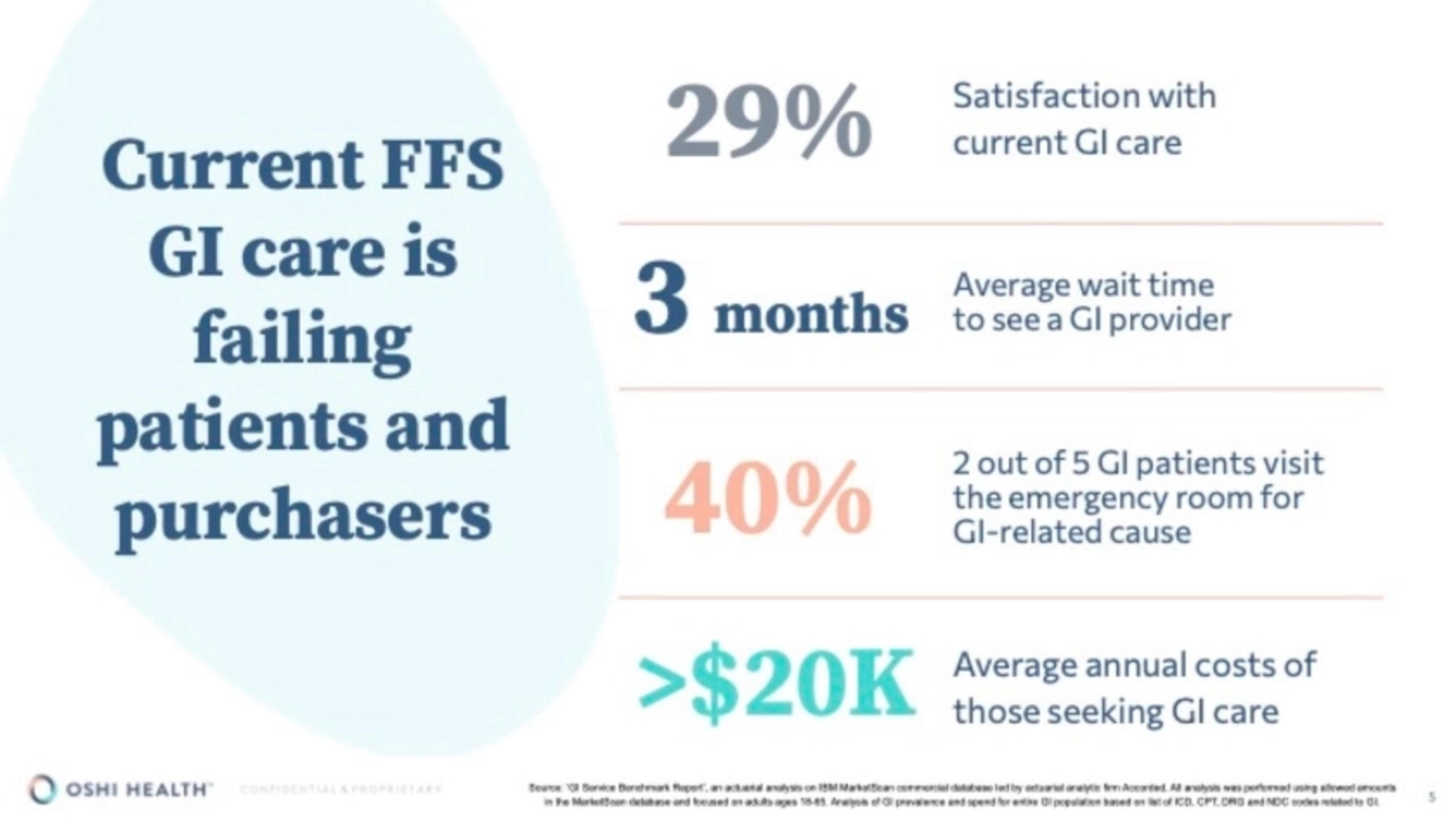 Oshihealth Deck - Page #5 - Problem Slide