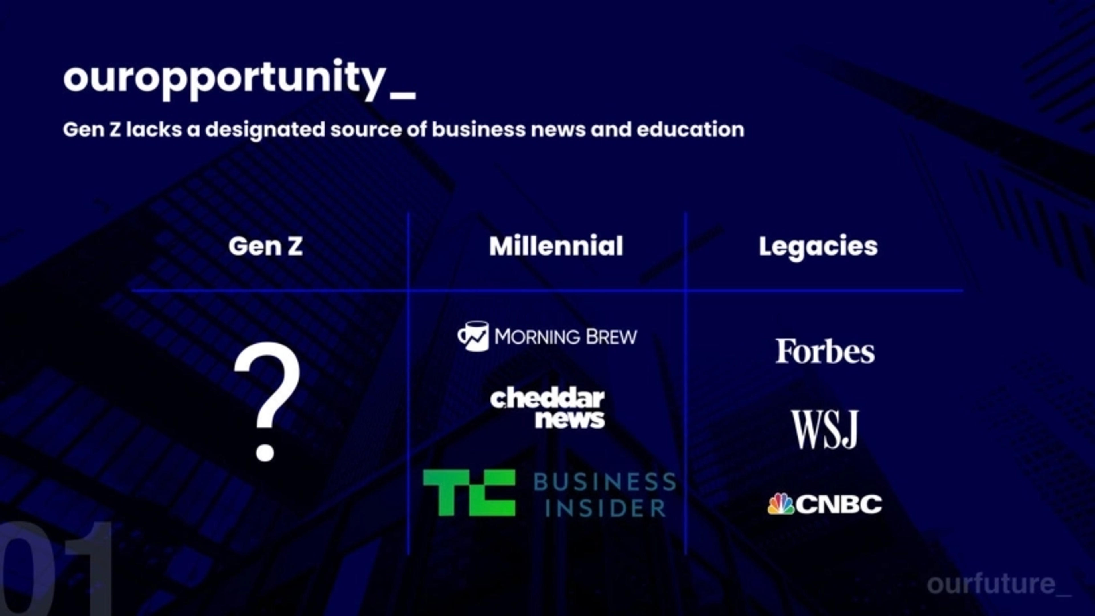 Ourfuture Deck - Page #2 - Problem Slide