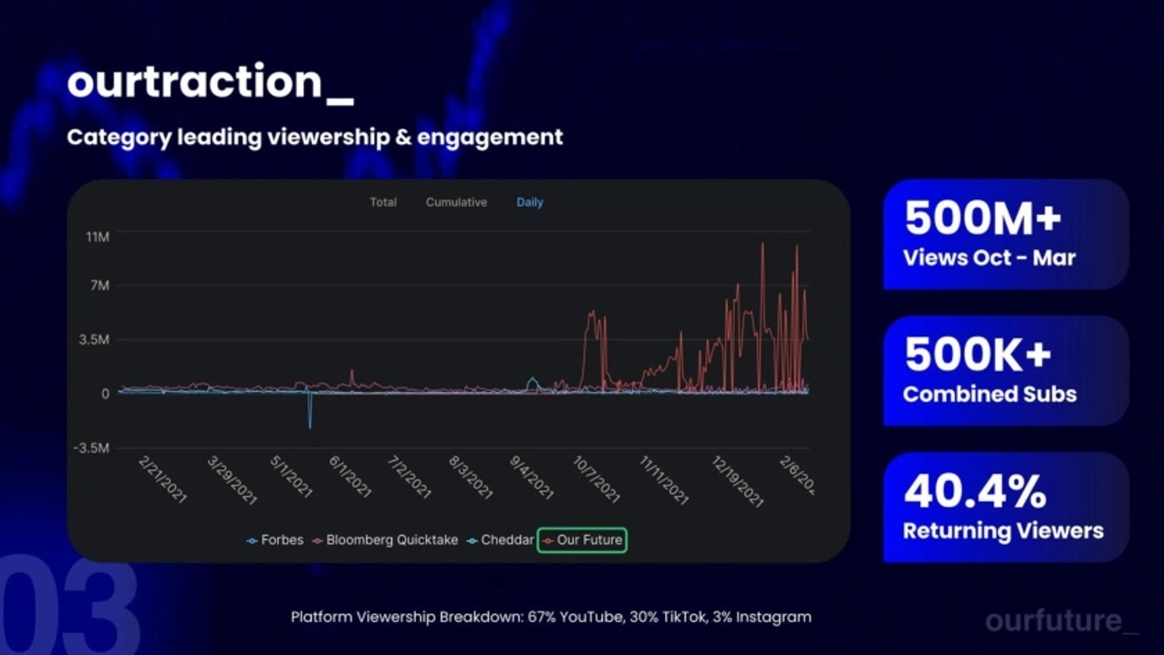 Ourfuture Deck - Page #4 - Traction Slide
