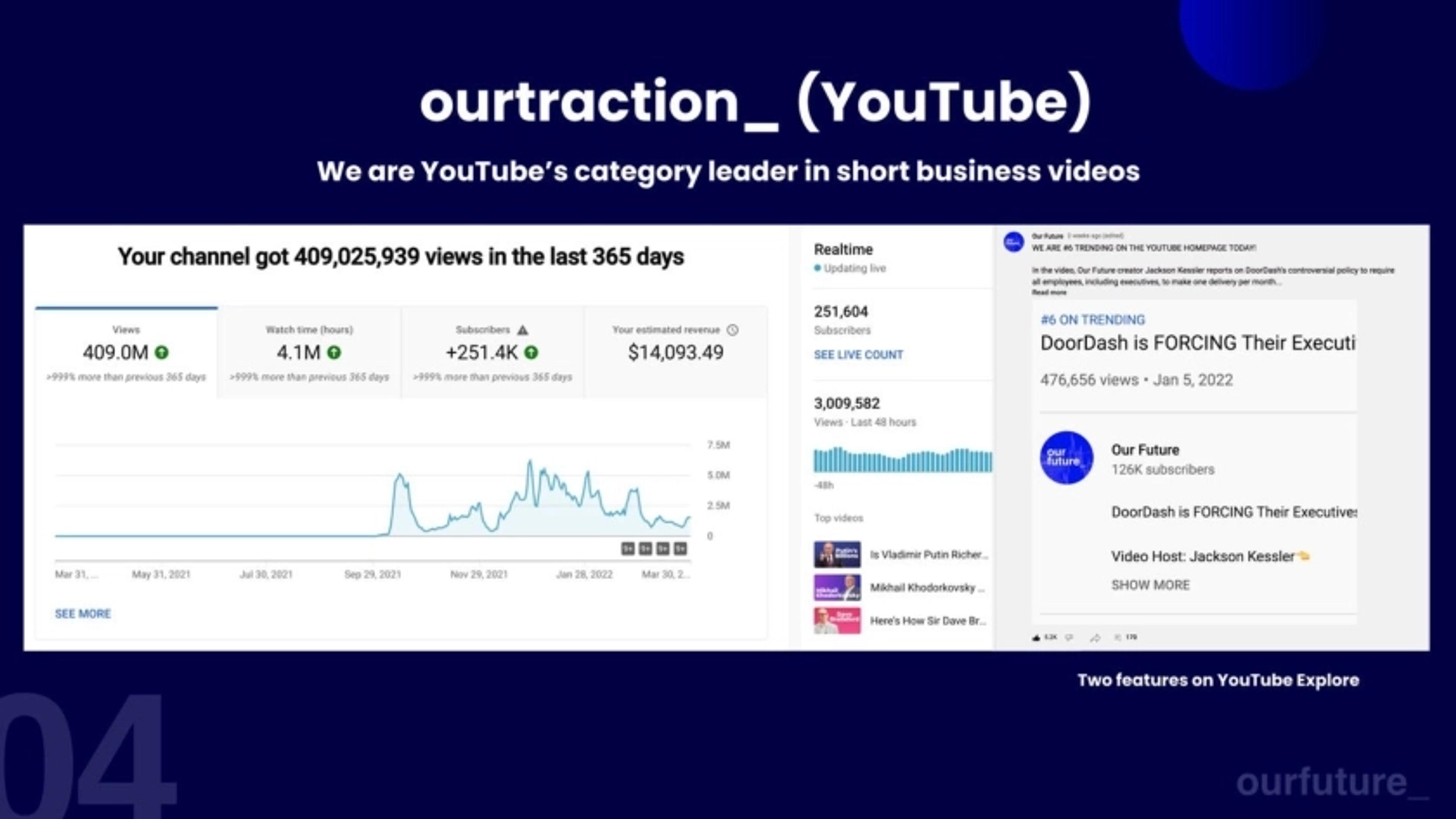 Ourfuture Deck - Page #5 - Traction Slide