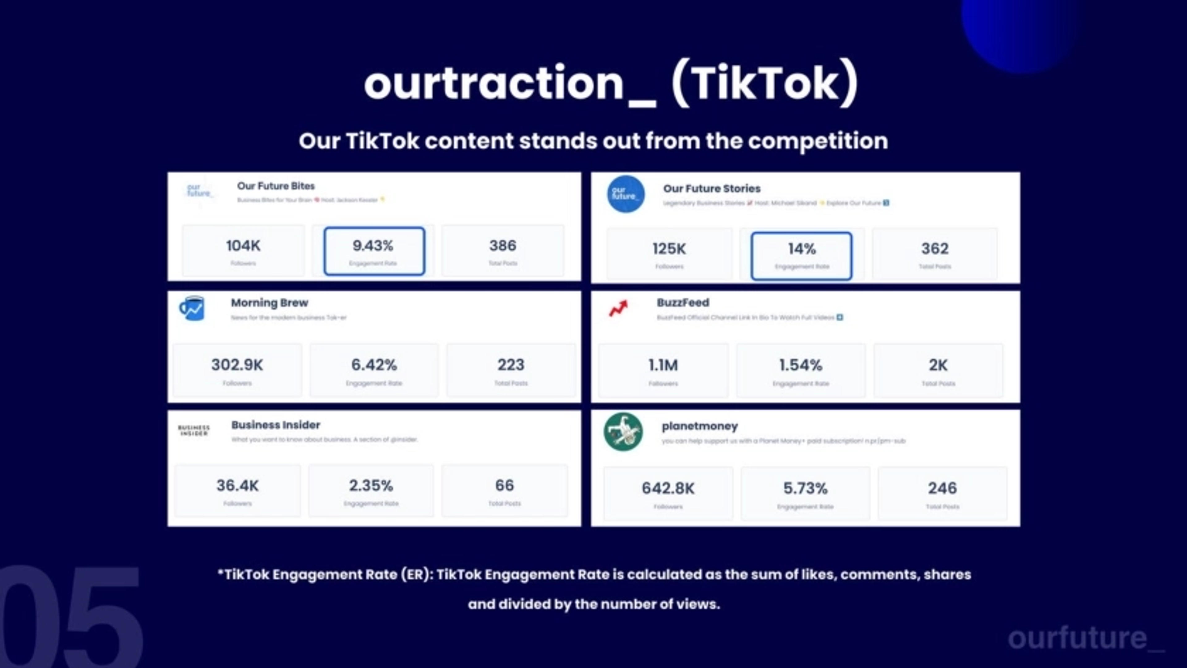 Ourfuture Deck - Page #6 - Traction Slide