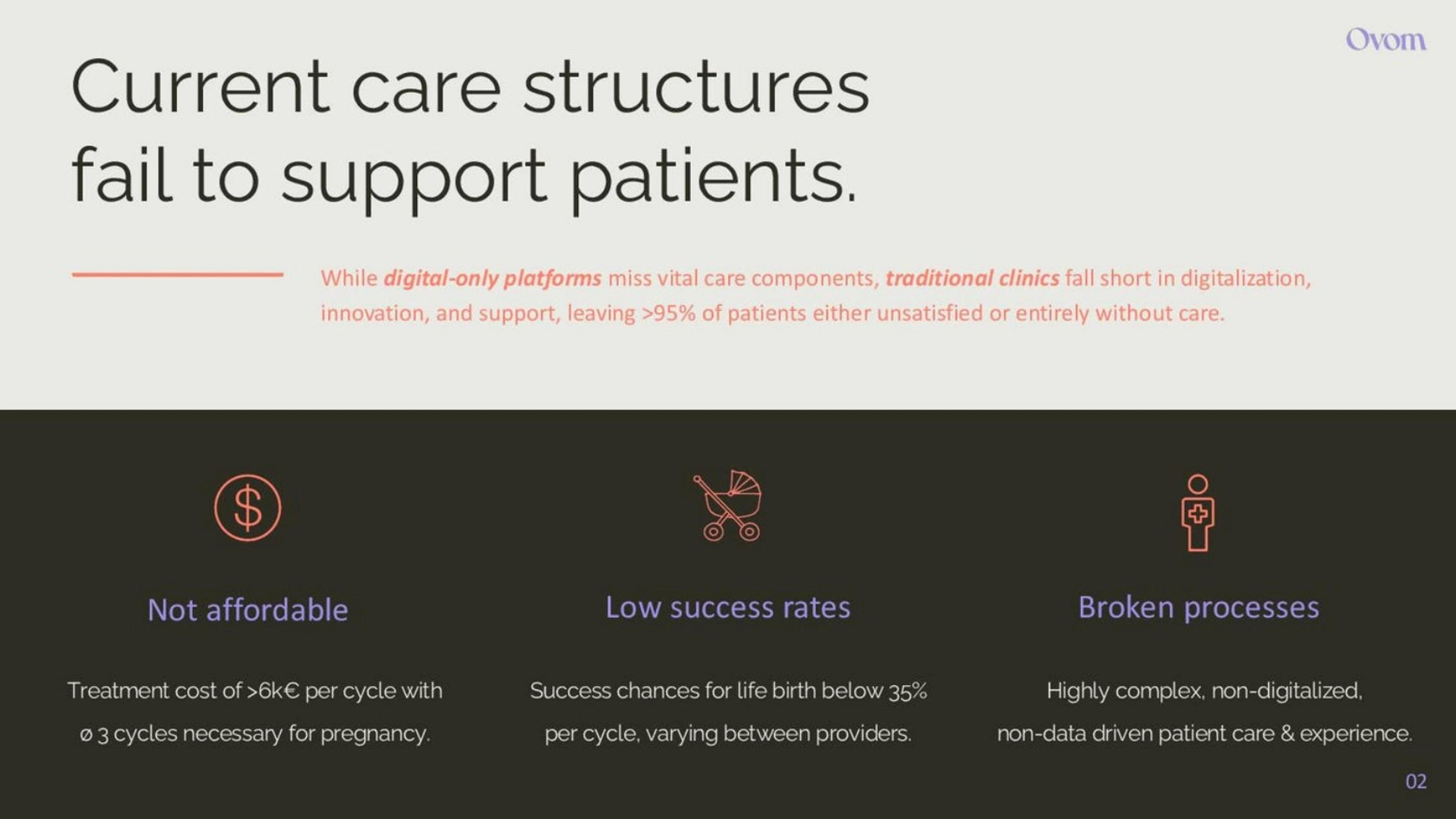 Ovom Deck - Page #3 - Problem Slide