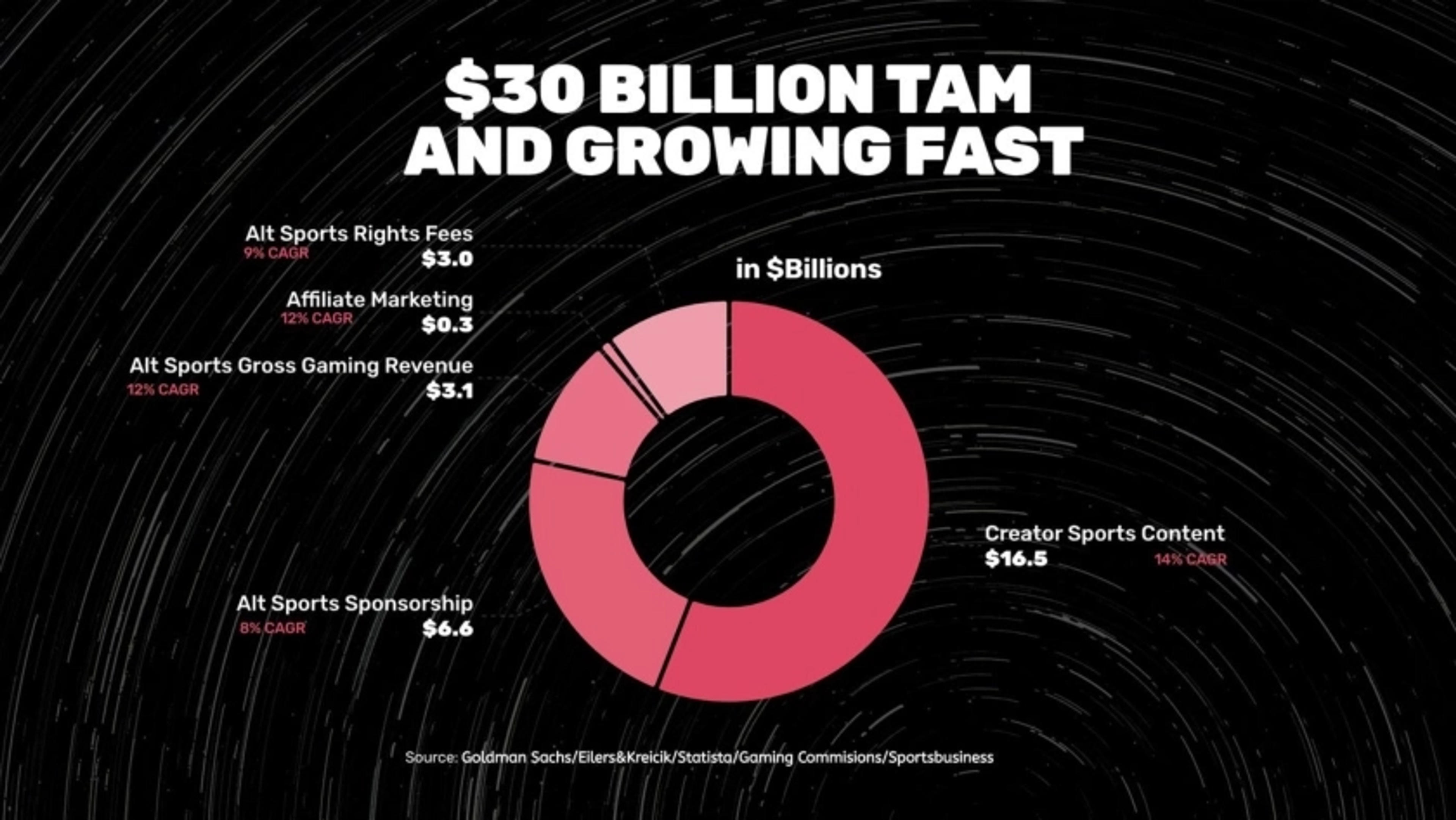PLN Deck - Page #4 - Market Opportunity Slide