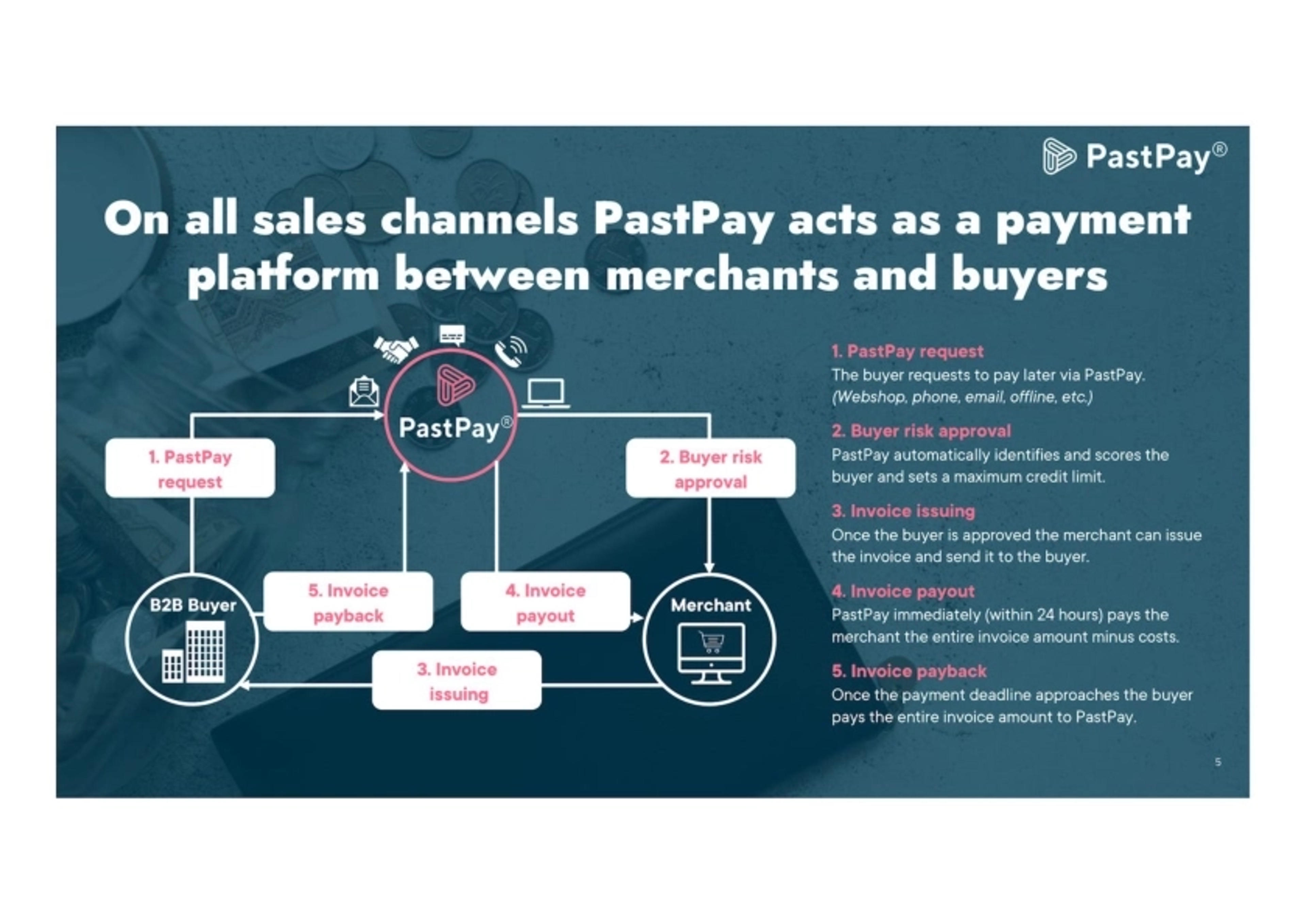 PastPay Deck - Page #5 - Solution Slide