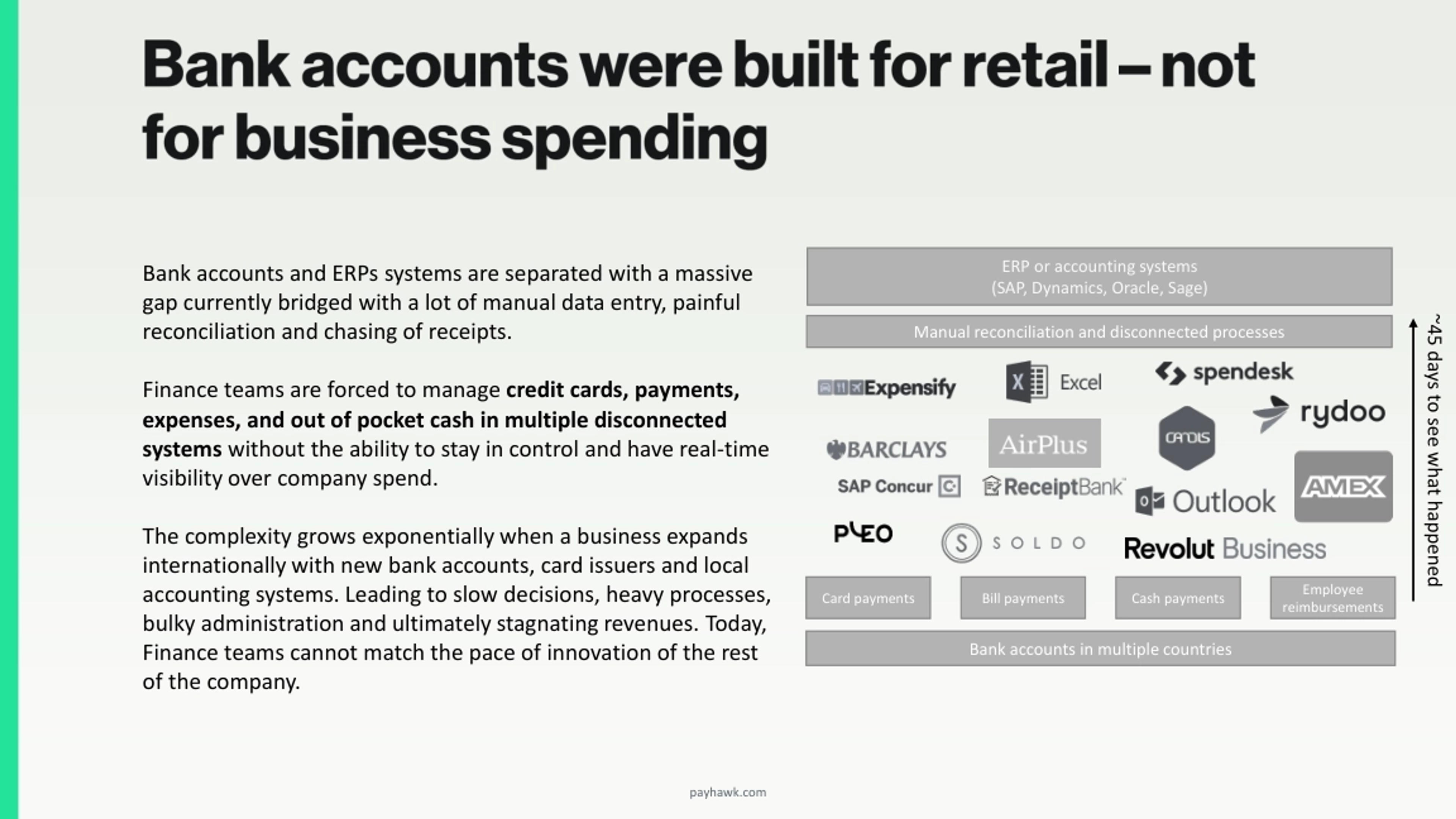 Payhawk Deck - Page #3 - Problem Slide
