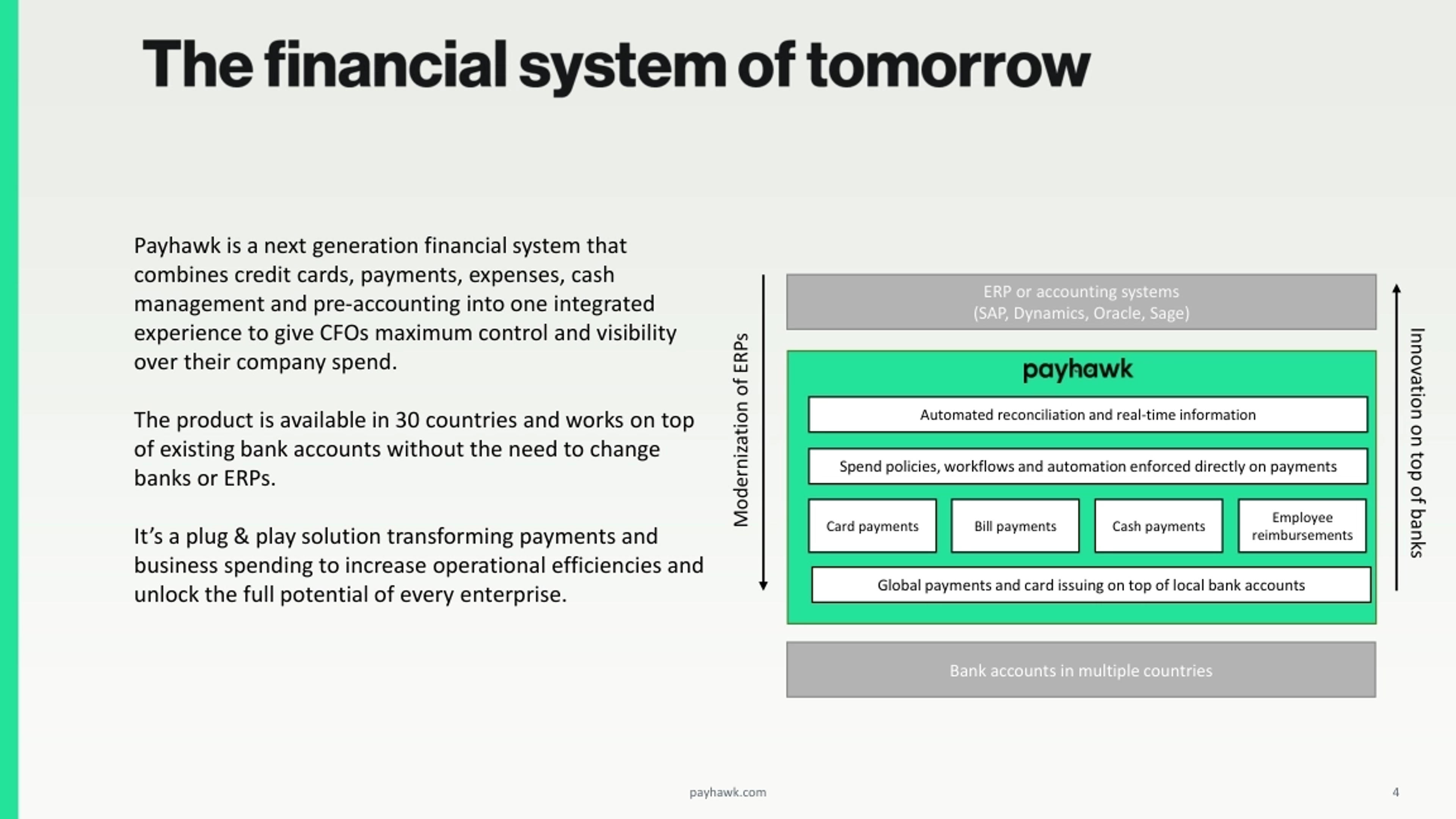 Payhawk Deck - Page #4 - Solution Slide