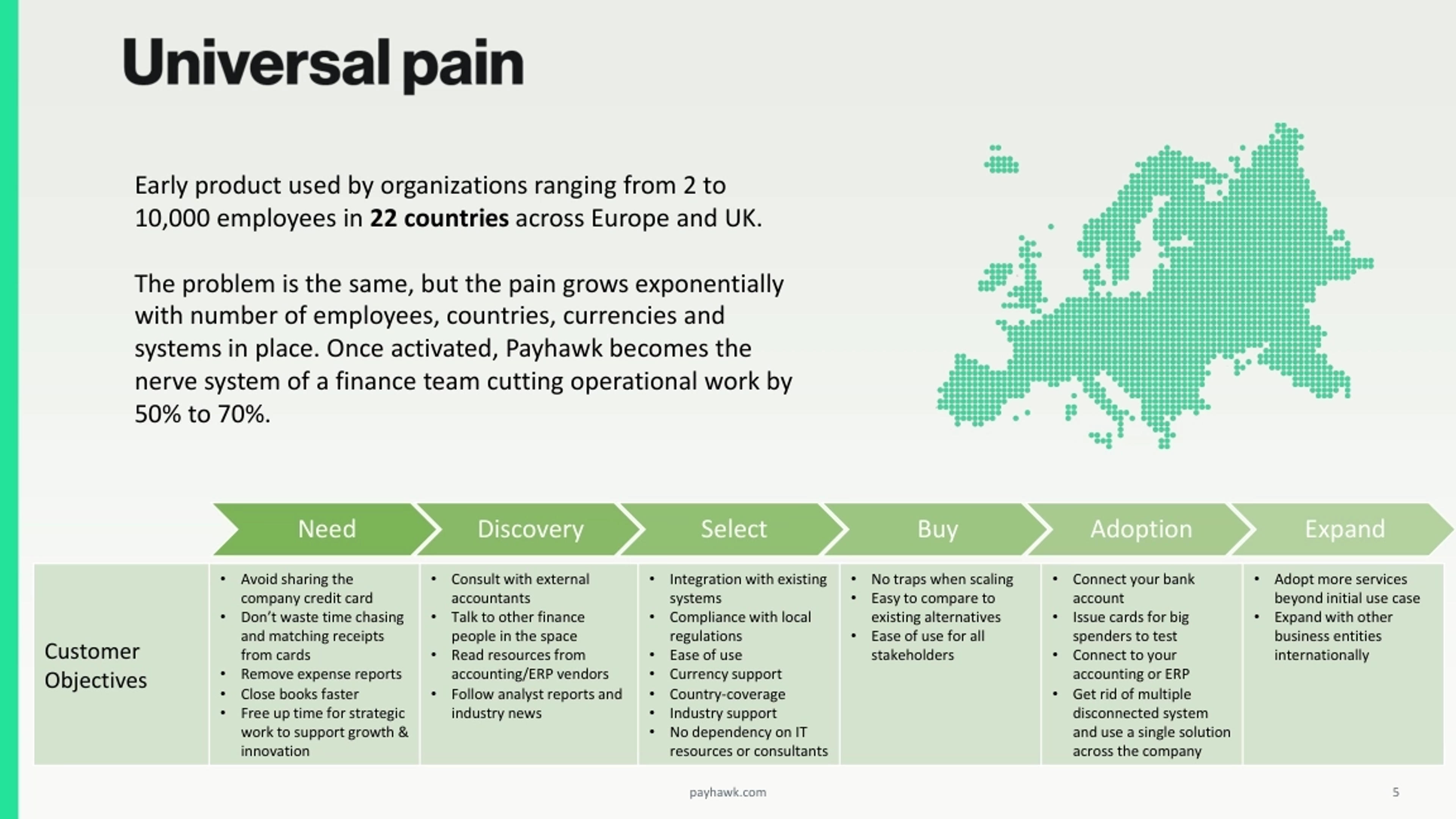Payhawk Deck - Page #5 - Market Opportunity Slide