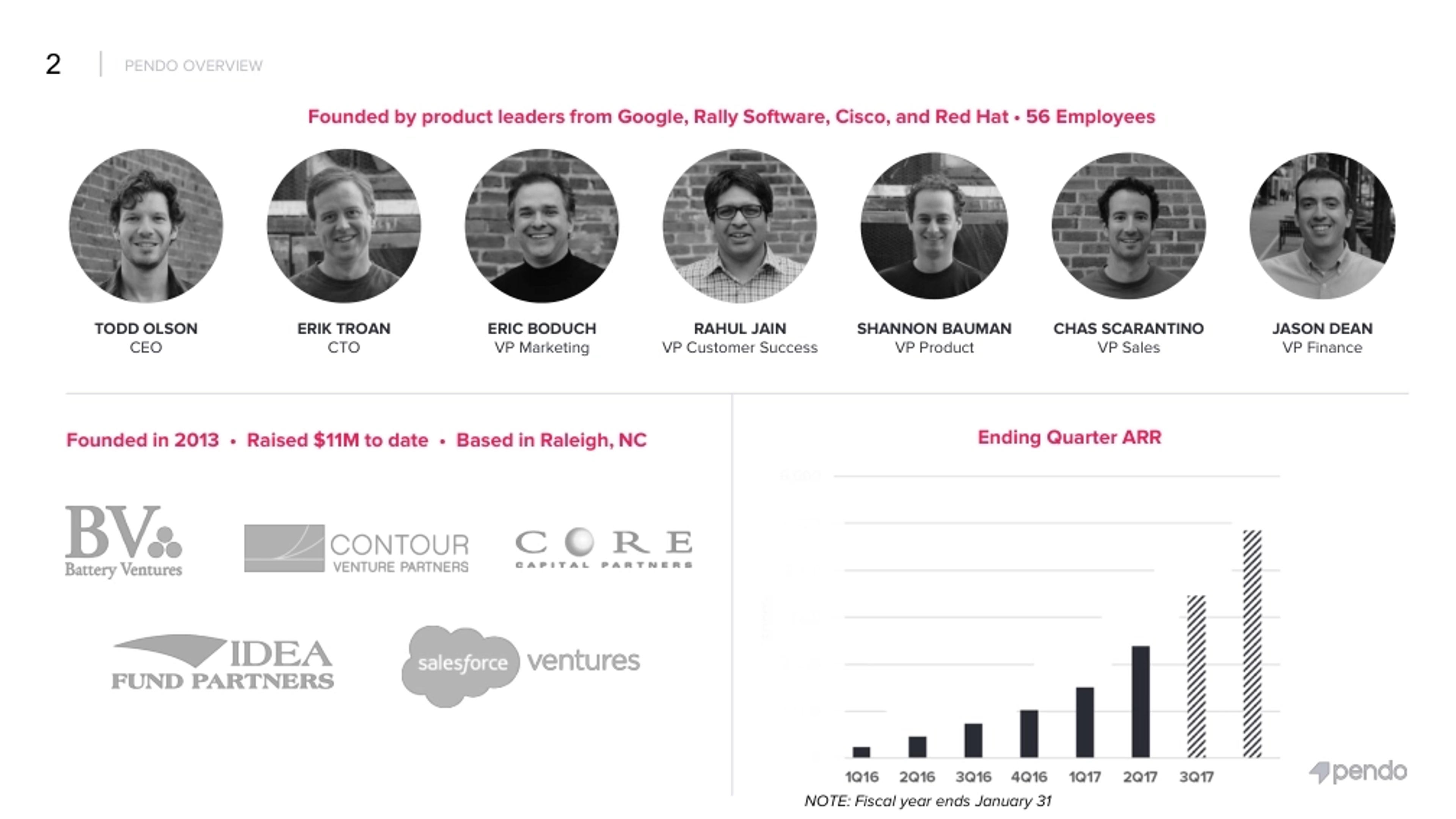 Pendo Deck - Page #2 - Executive Summary Slide