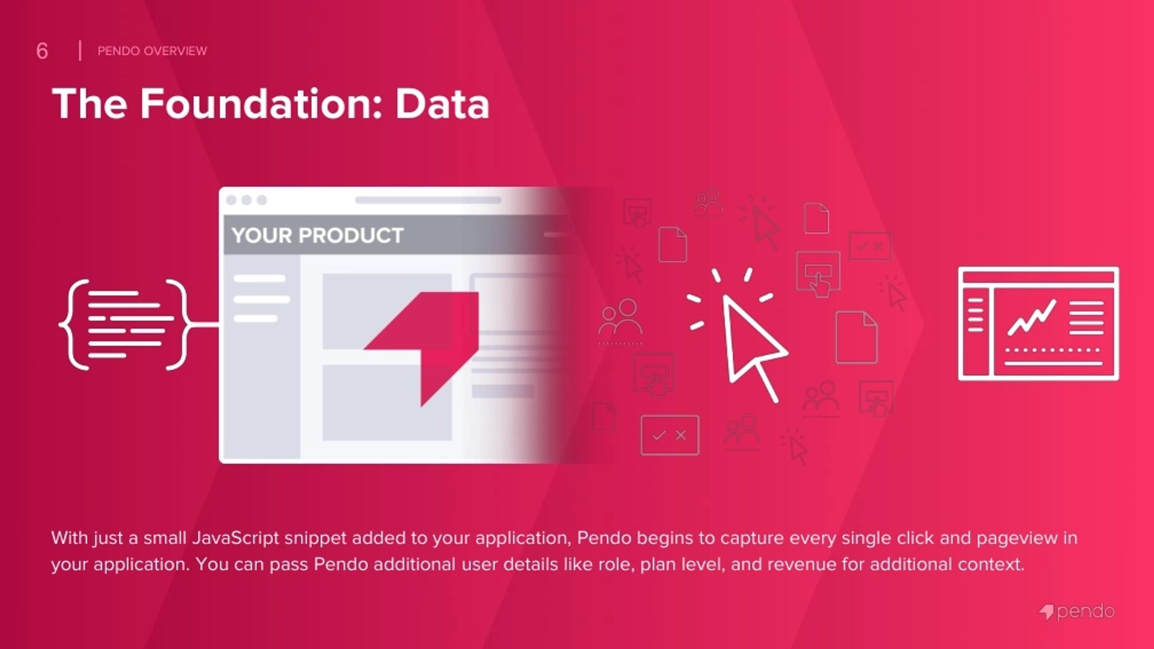 Pendo Deck - Page #6 - Solution Slide