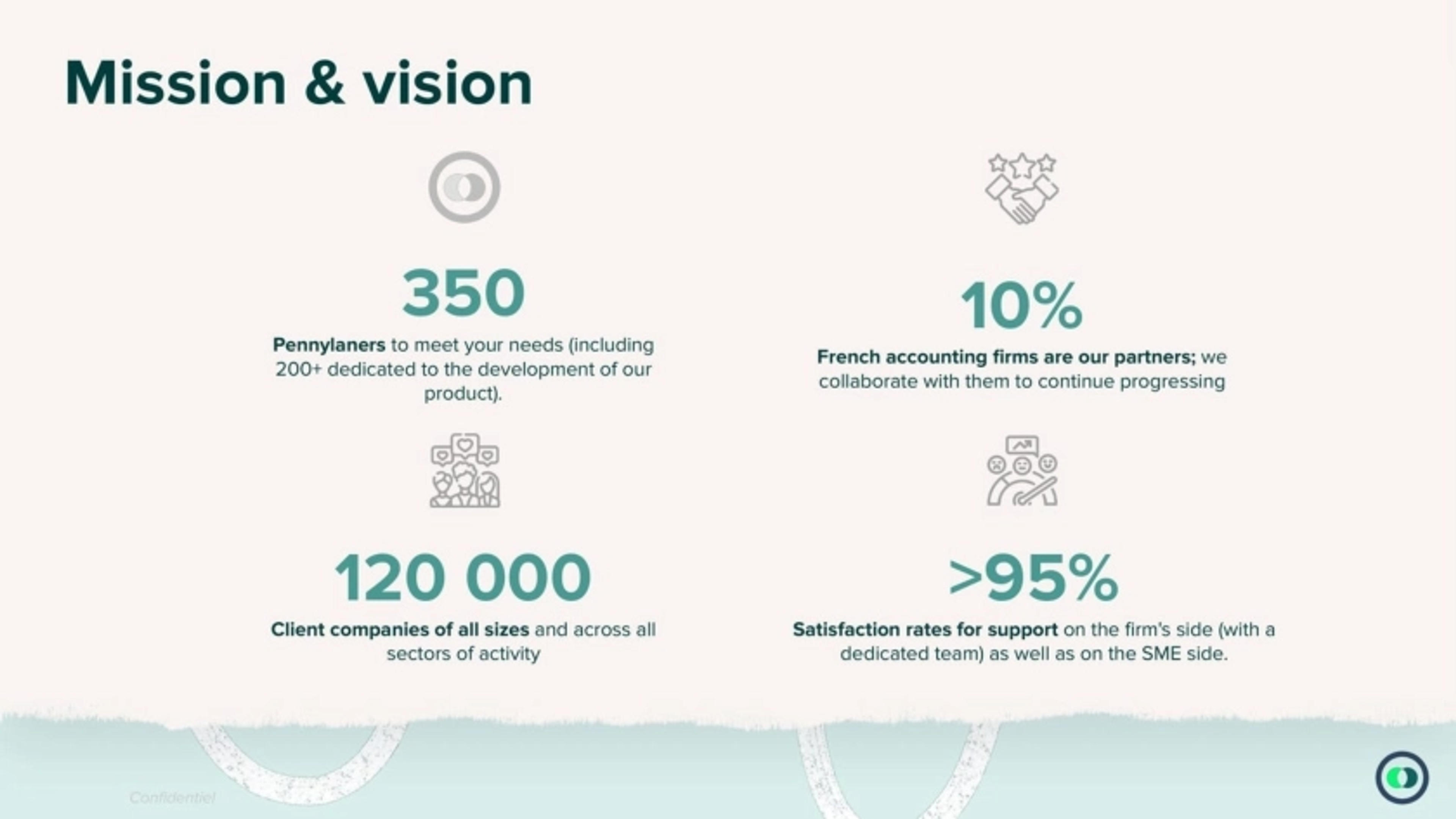 Pennylane Deck - Page #3 - Mission-Vision Slide
