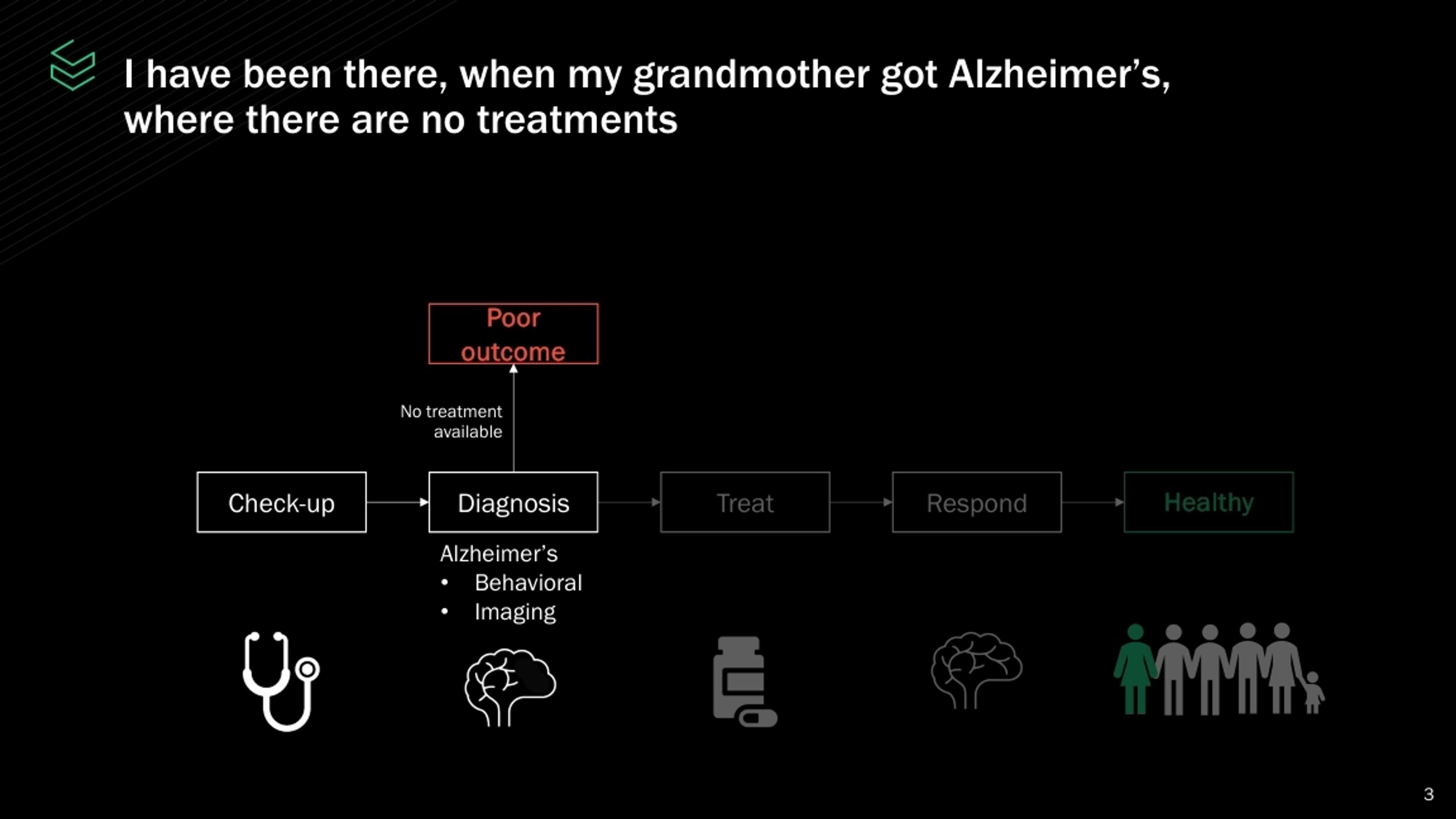 Pepper Bio Deck - Page #3 - Problem Slide