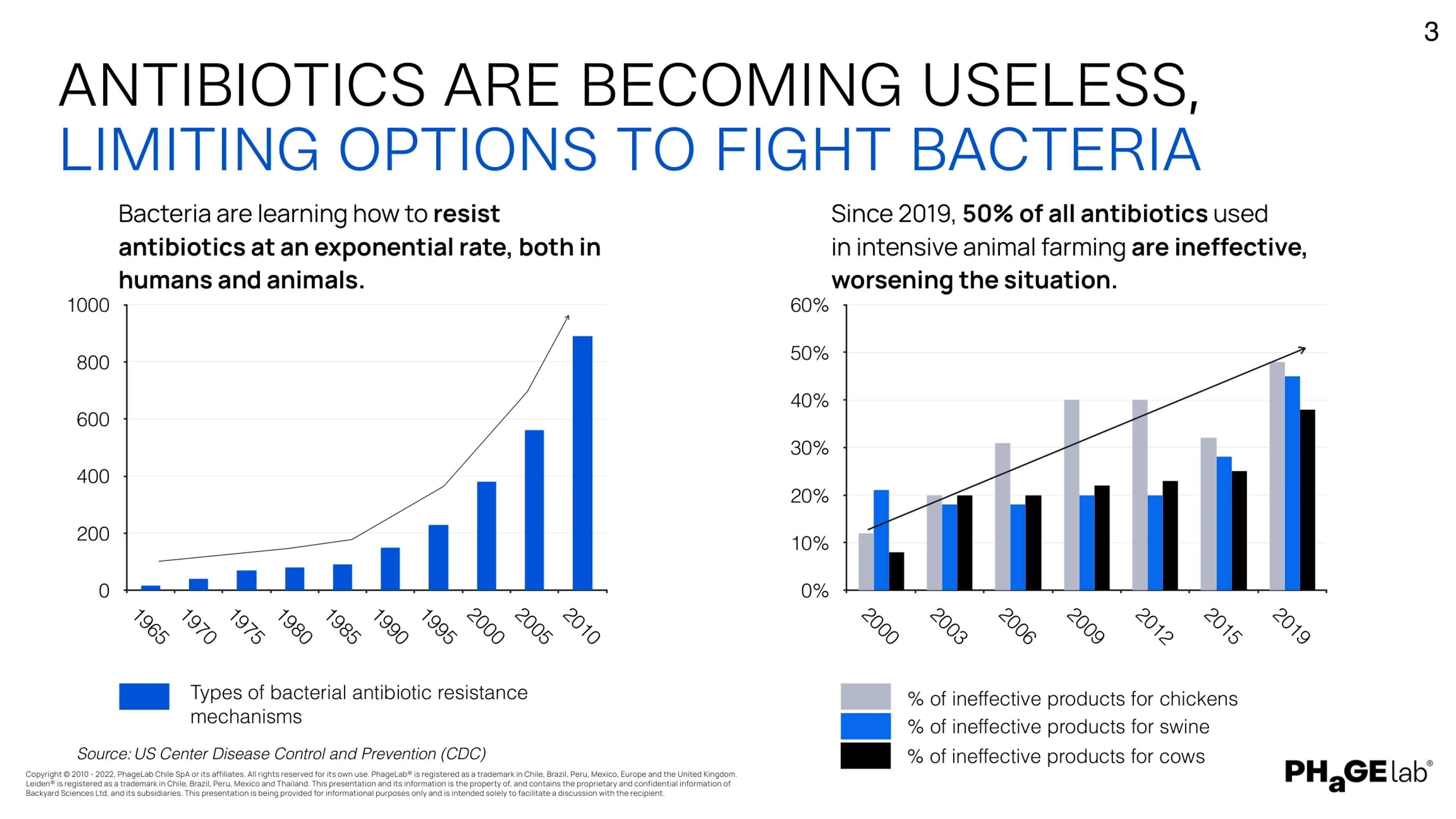 PhageLab Deck - Page #4 - Problem Slide