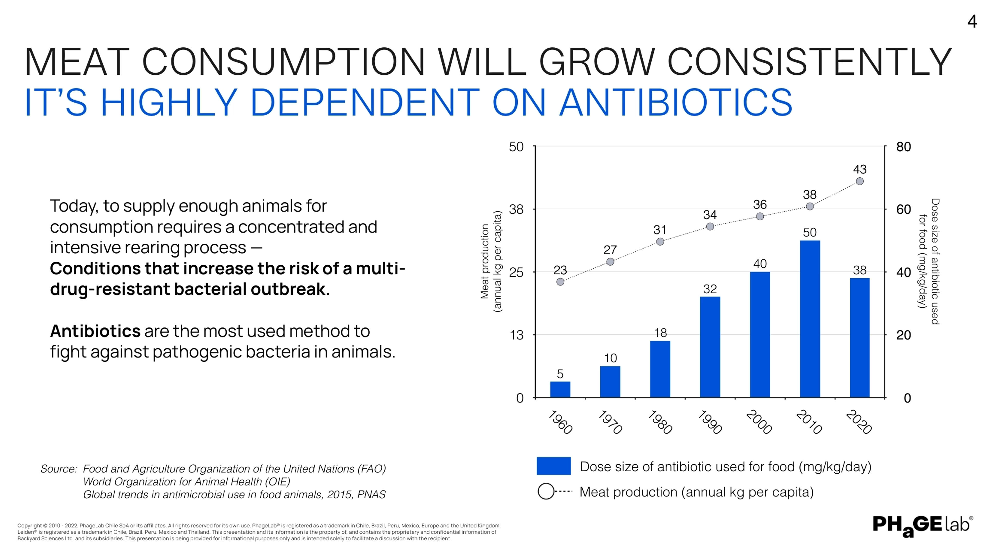 PhageLab Deck - Page #5 - Problem Slide