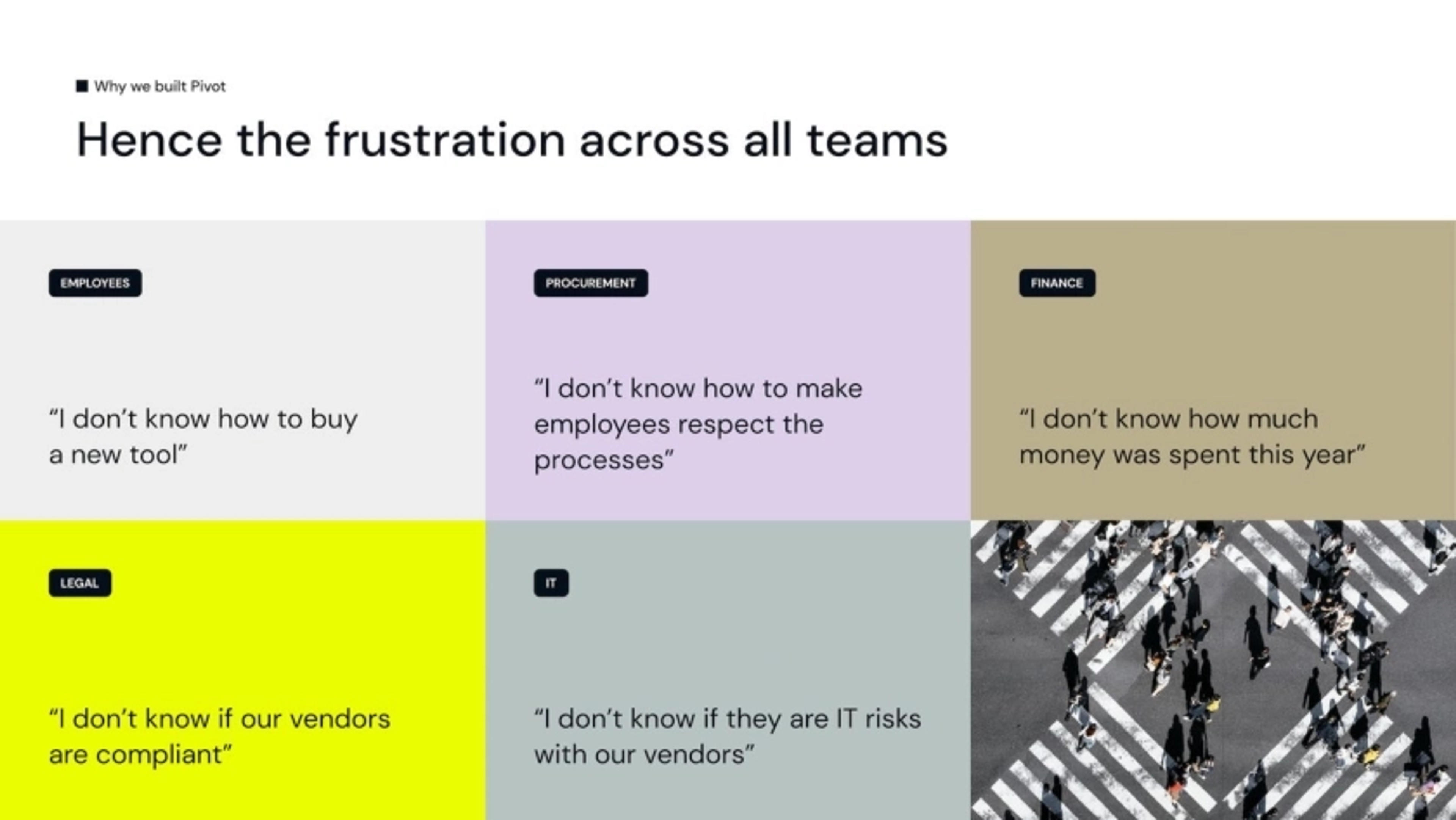 PivotProcurement Deck - Page #4 - Problem Slide
