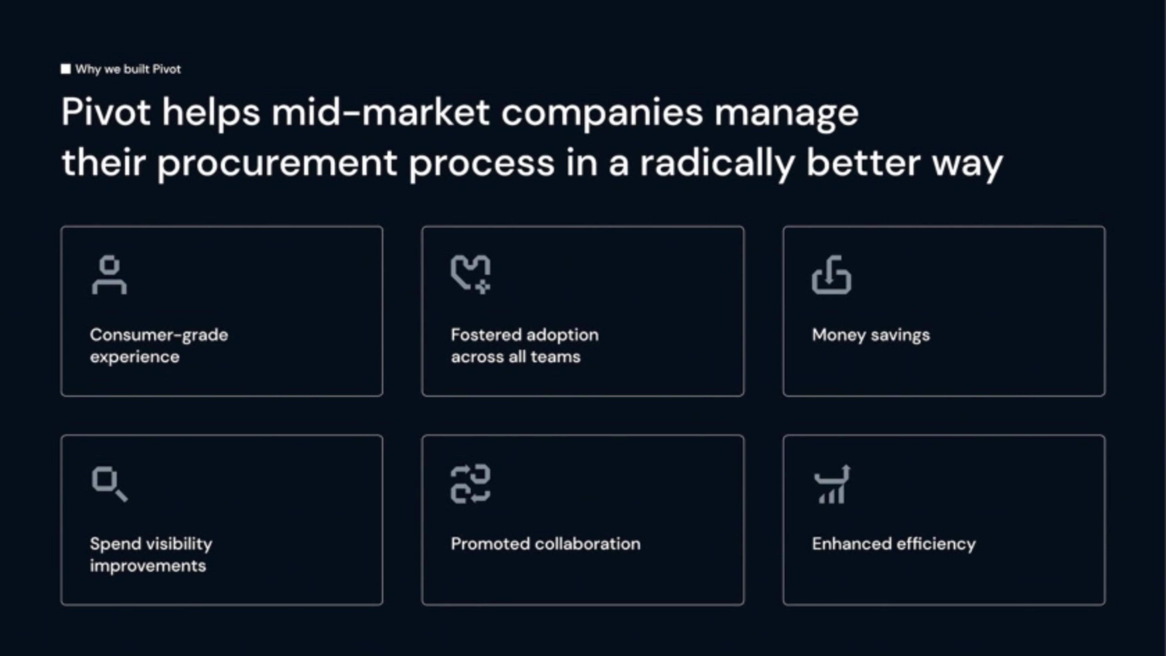 PivotProcurement Deck - Page #5 - Solution Slide