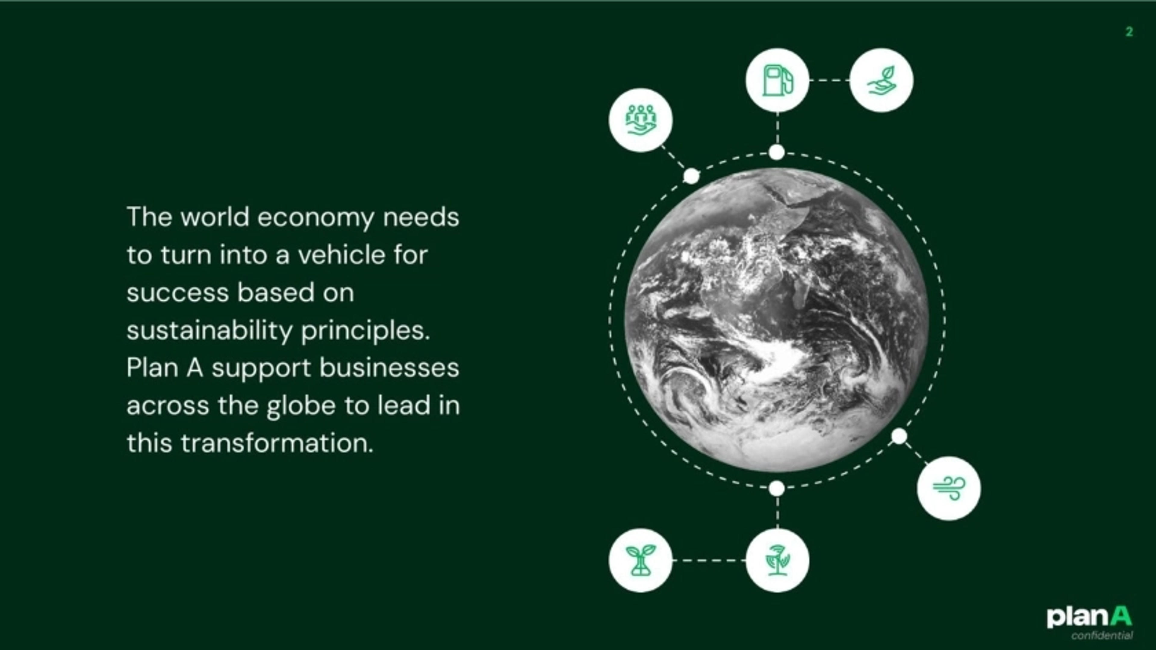 PlanA Deck - Page #2 - Mission-Vision Slide