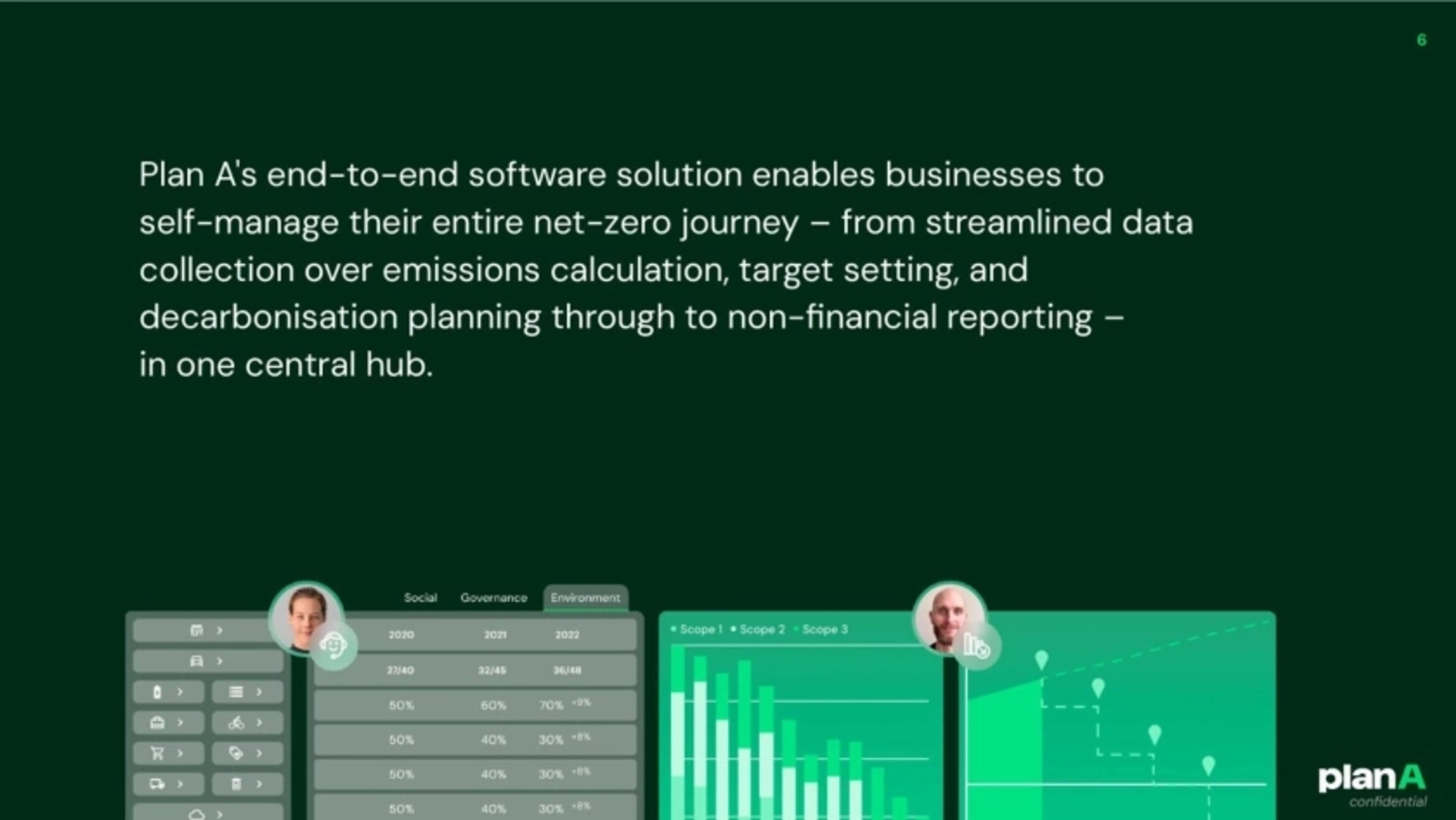 PlanA Deck - Page #6 - Solution Slide