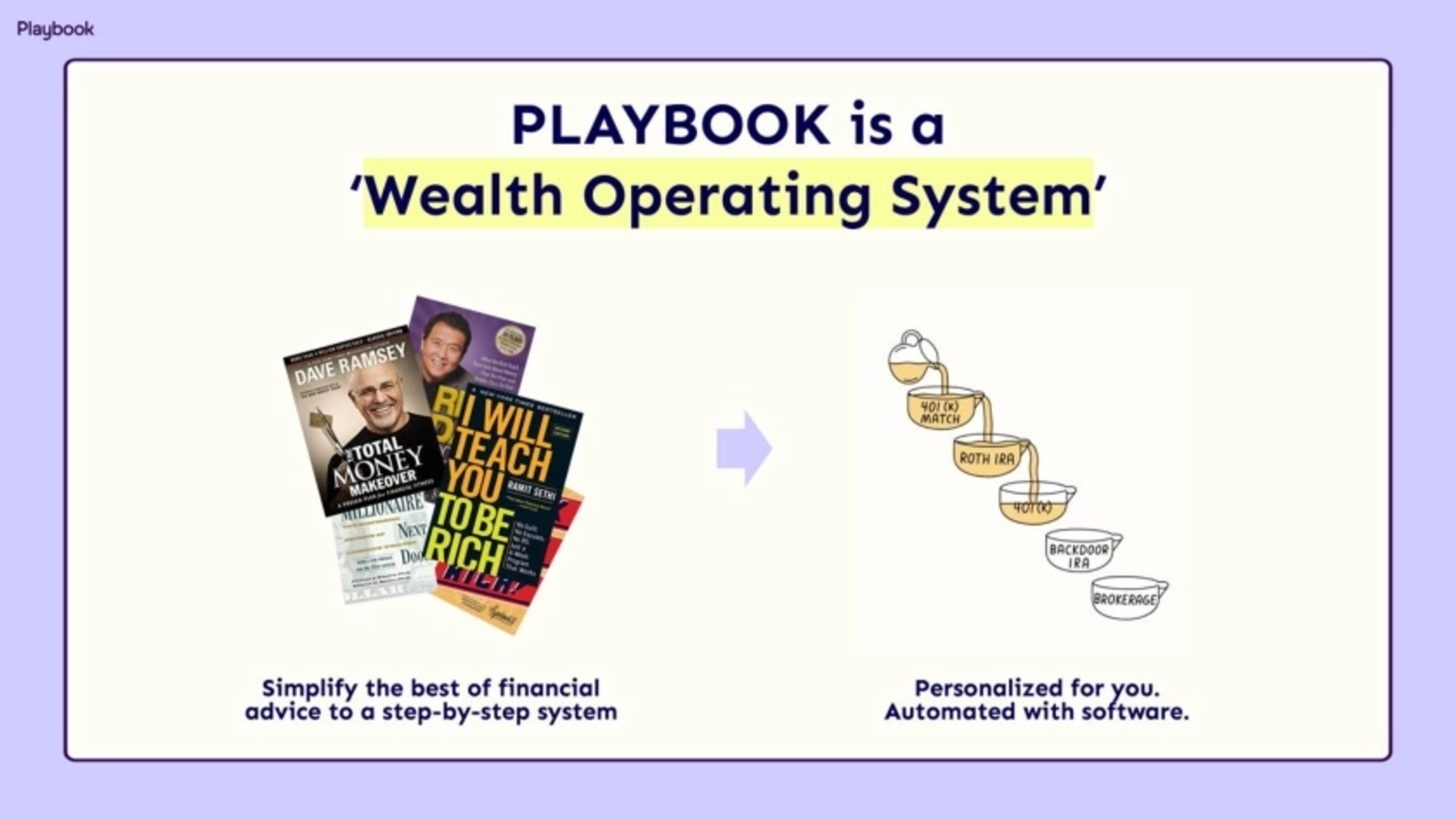 Playbook Deck - Page #5 - Solution Slide
