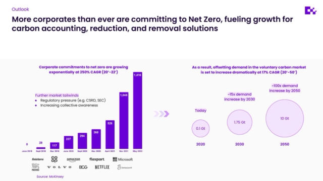 Pledge Deck - Page #2 - Problem Slide