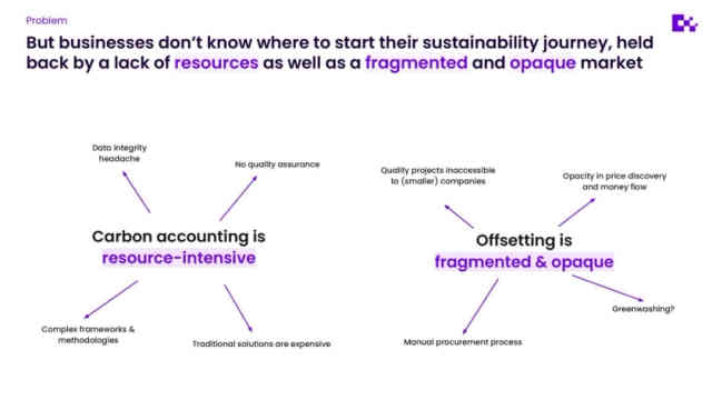 Pledge Deck - Page #3 - Problem Slide