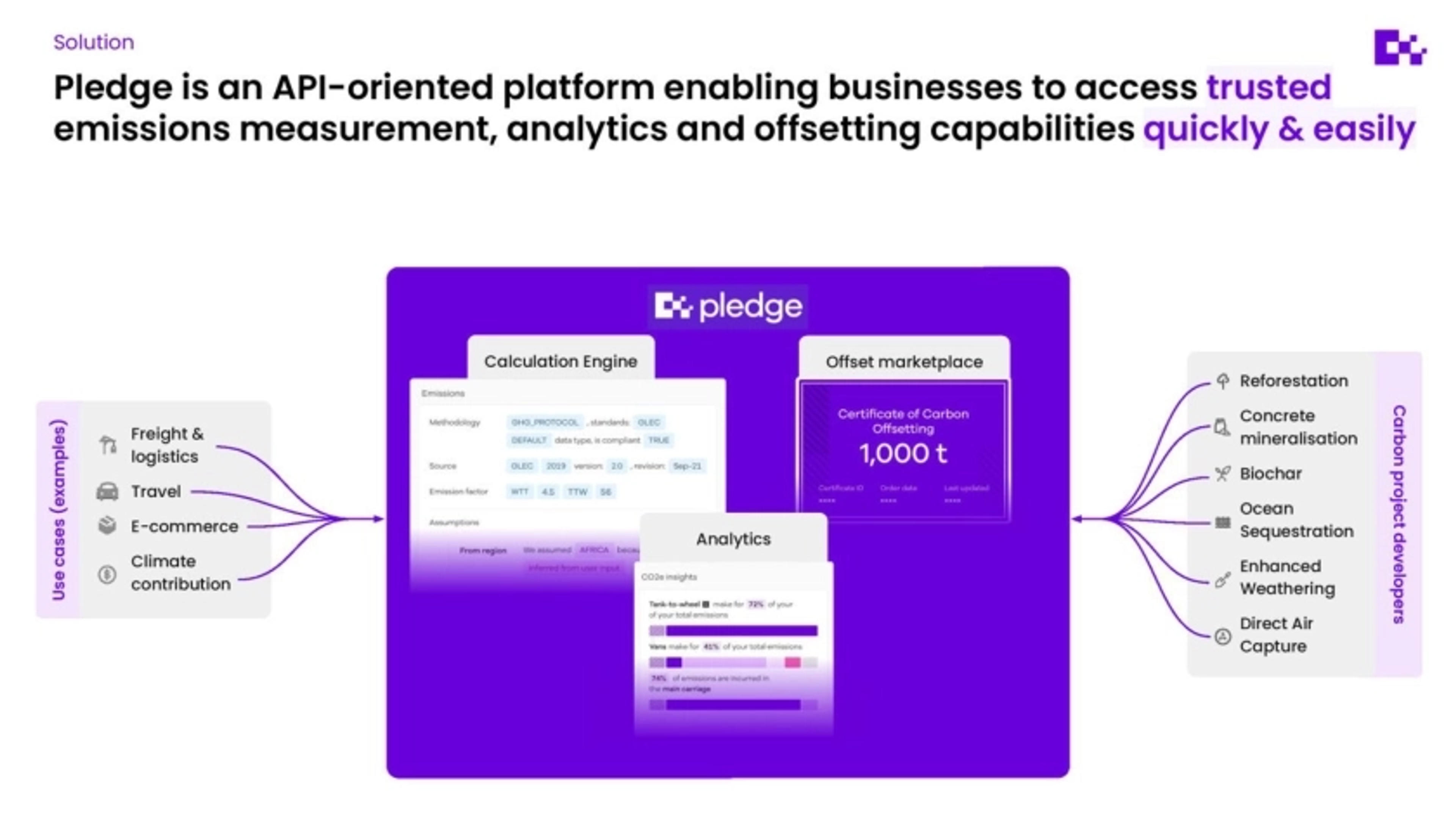 Pledge Deck - Page #4 - Solution Slide