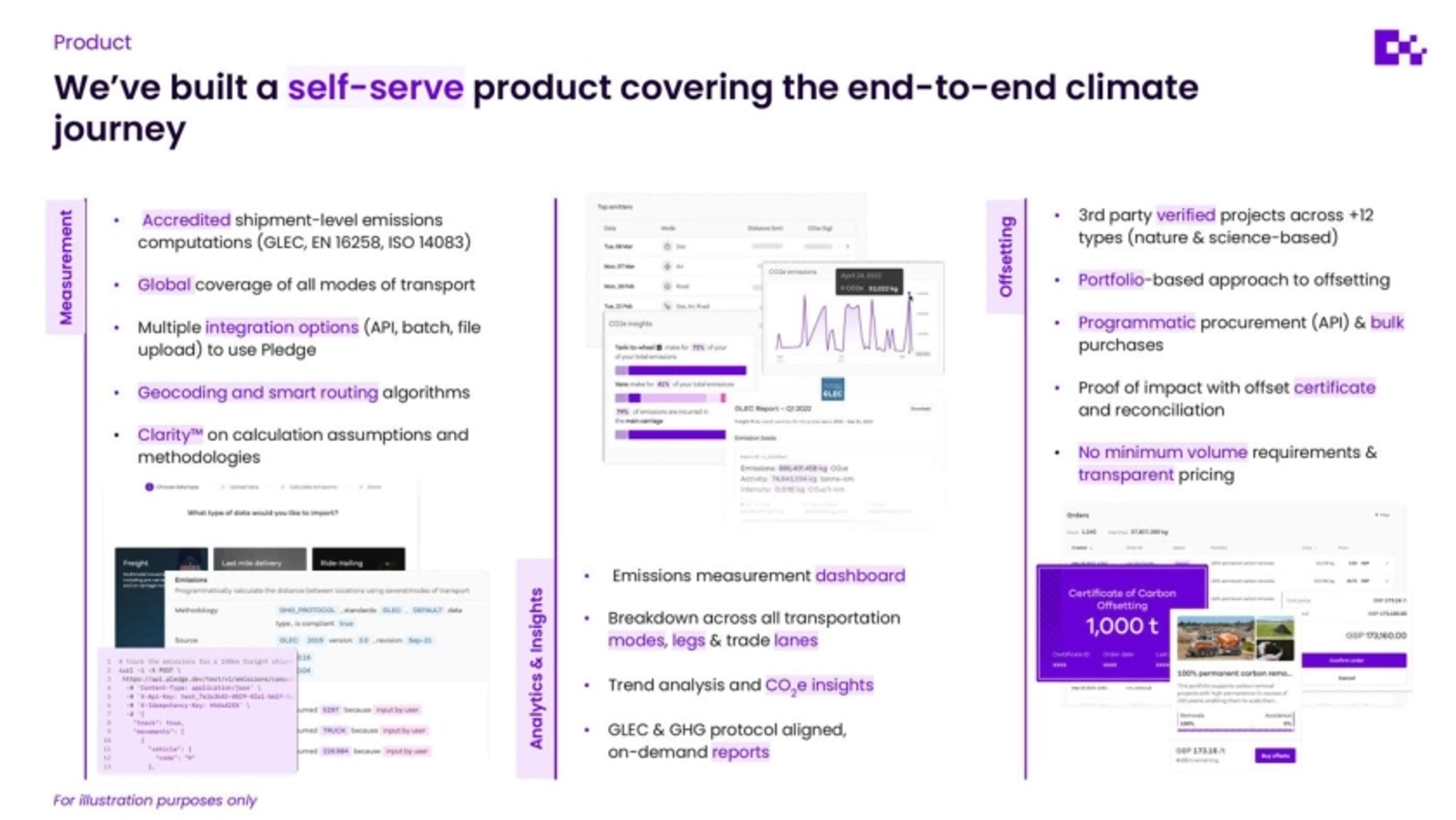 Pledge Deck - Page #6 - Product Slide