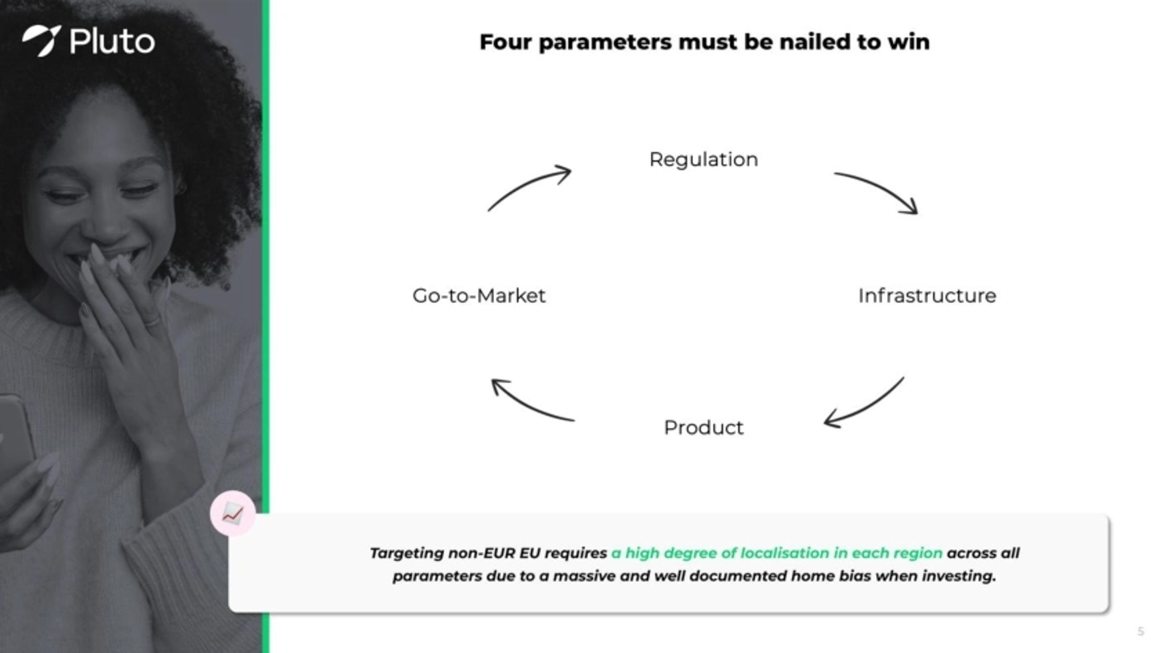 Pluto Deck - Page #6 - Problem Slide